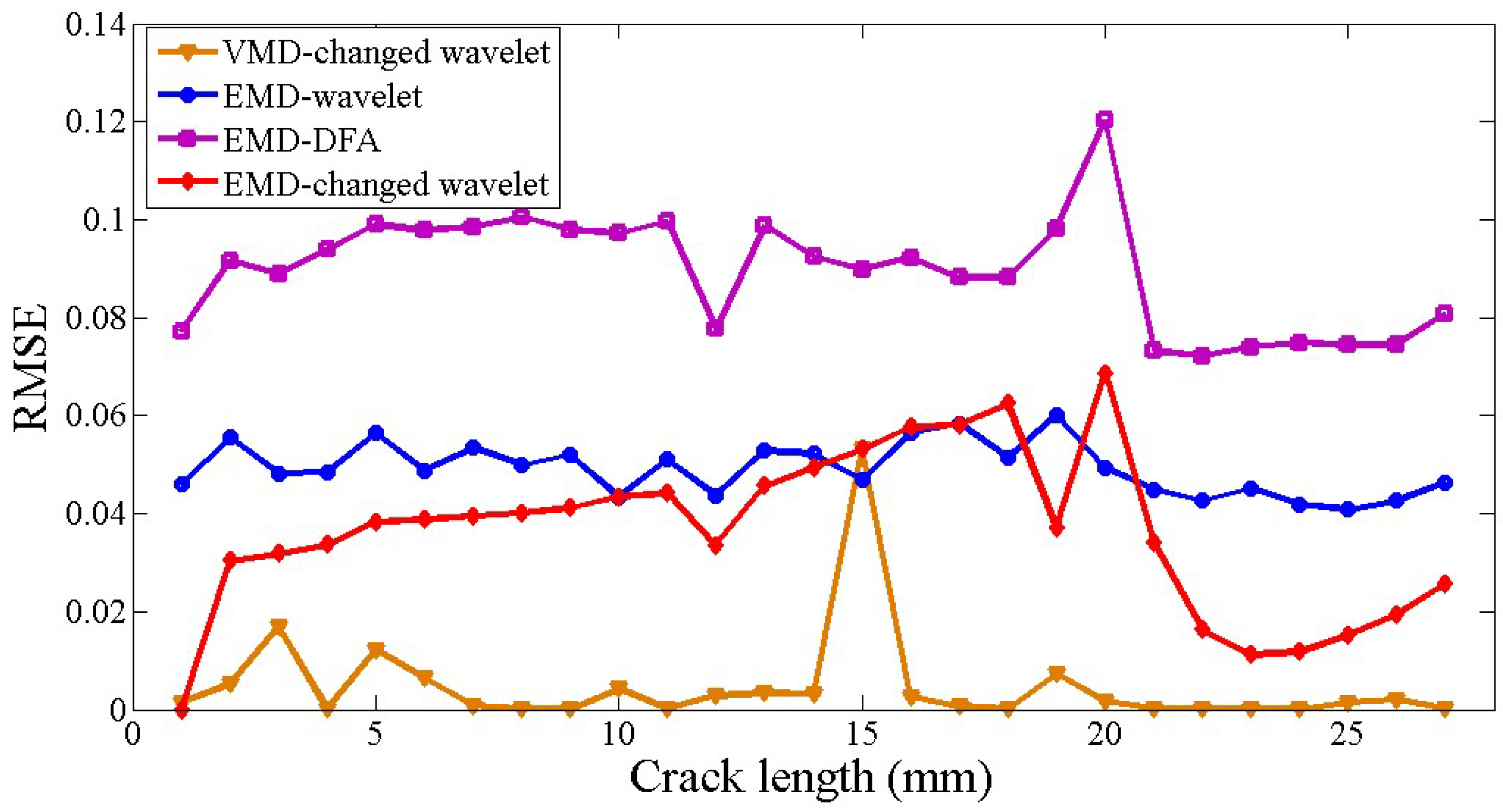 Applsci 09 00180 g008 Applsci 09 00180 g008