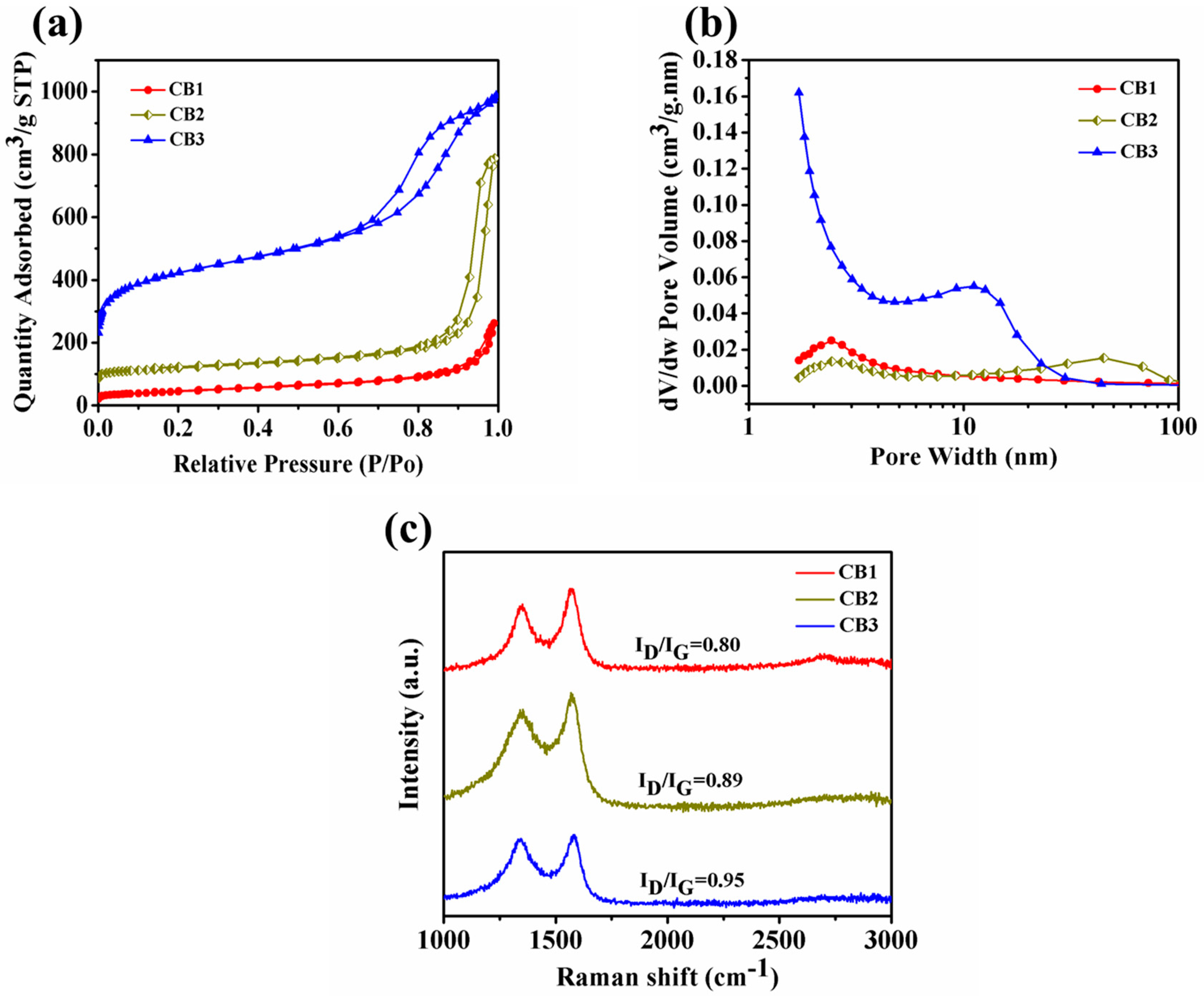 Applsci 09 00186 g002