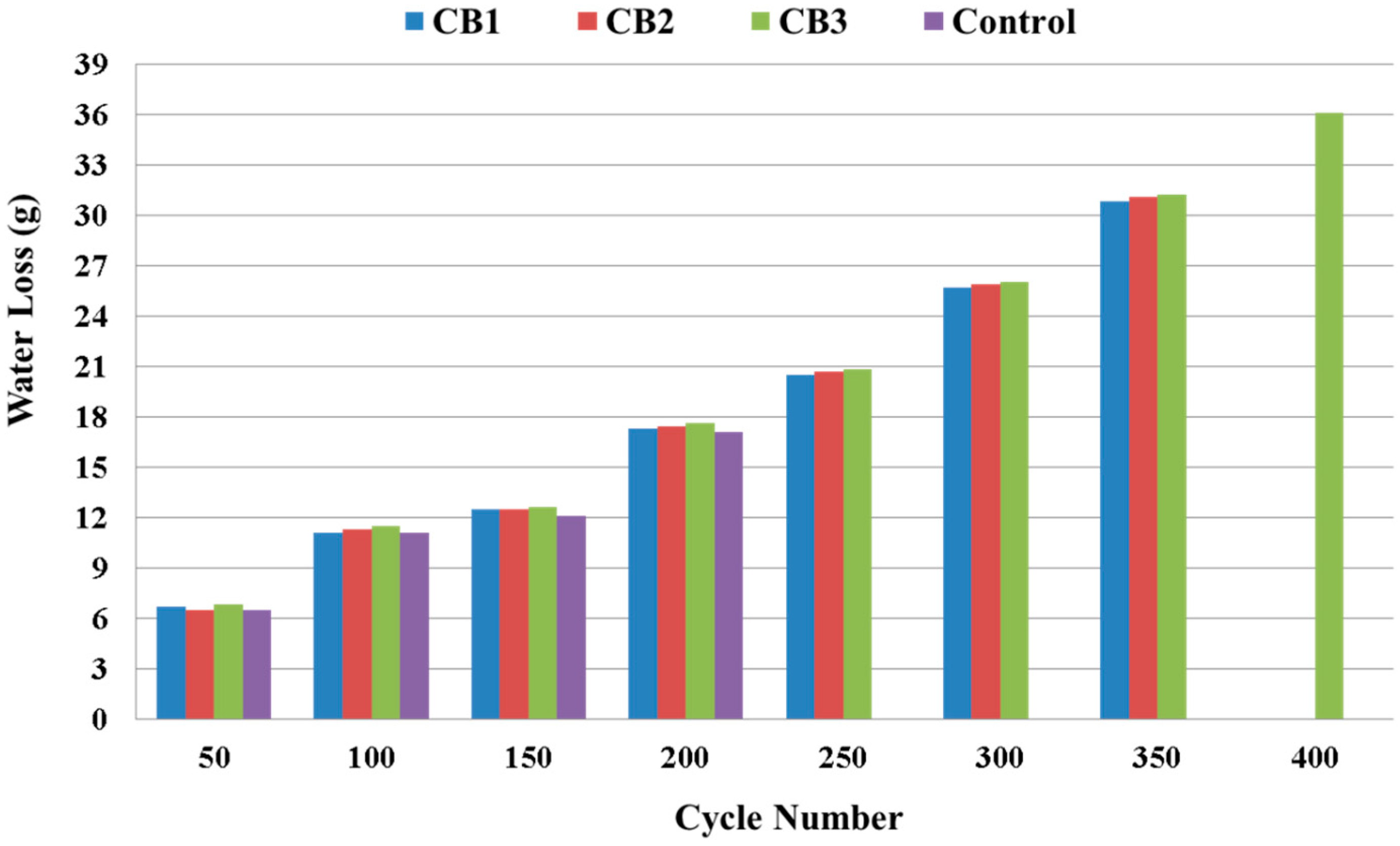 Applsci 09 00186 g006