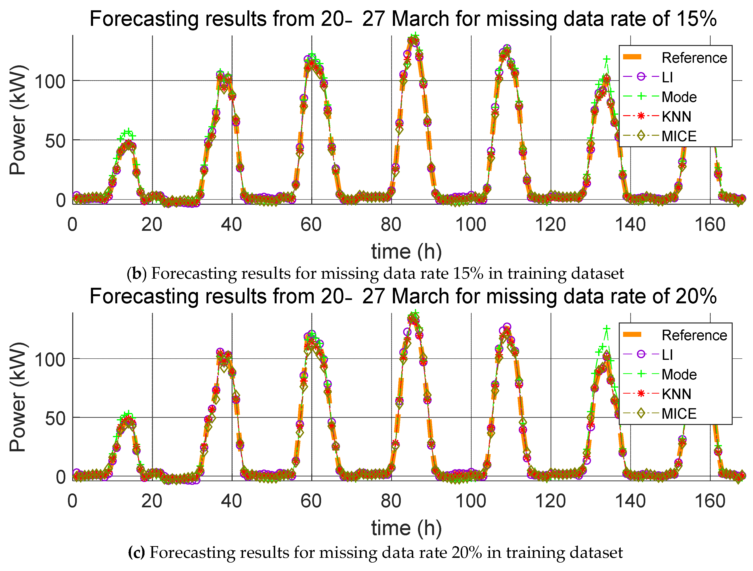 Applsci 09 00204 g007b