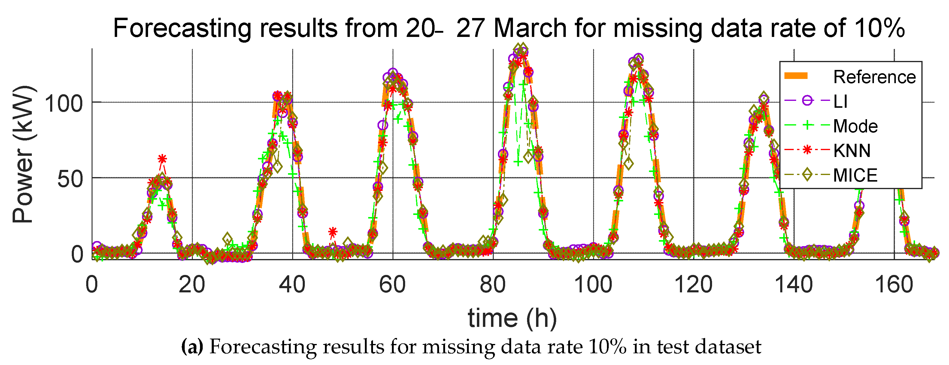Applsci 09 00204 g010a