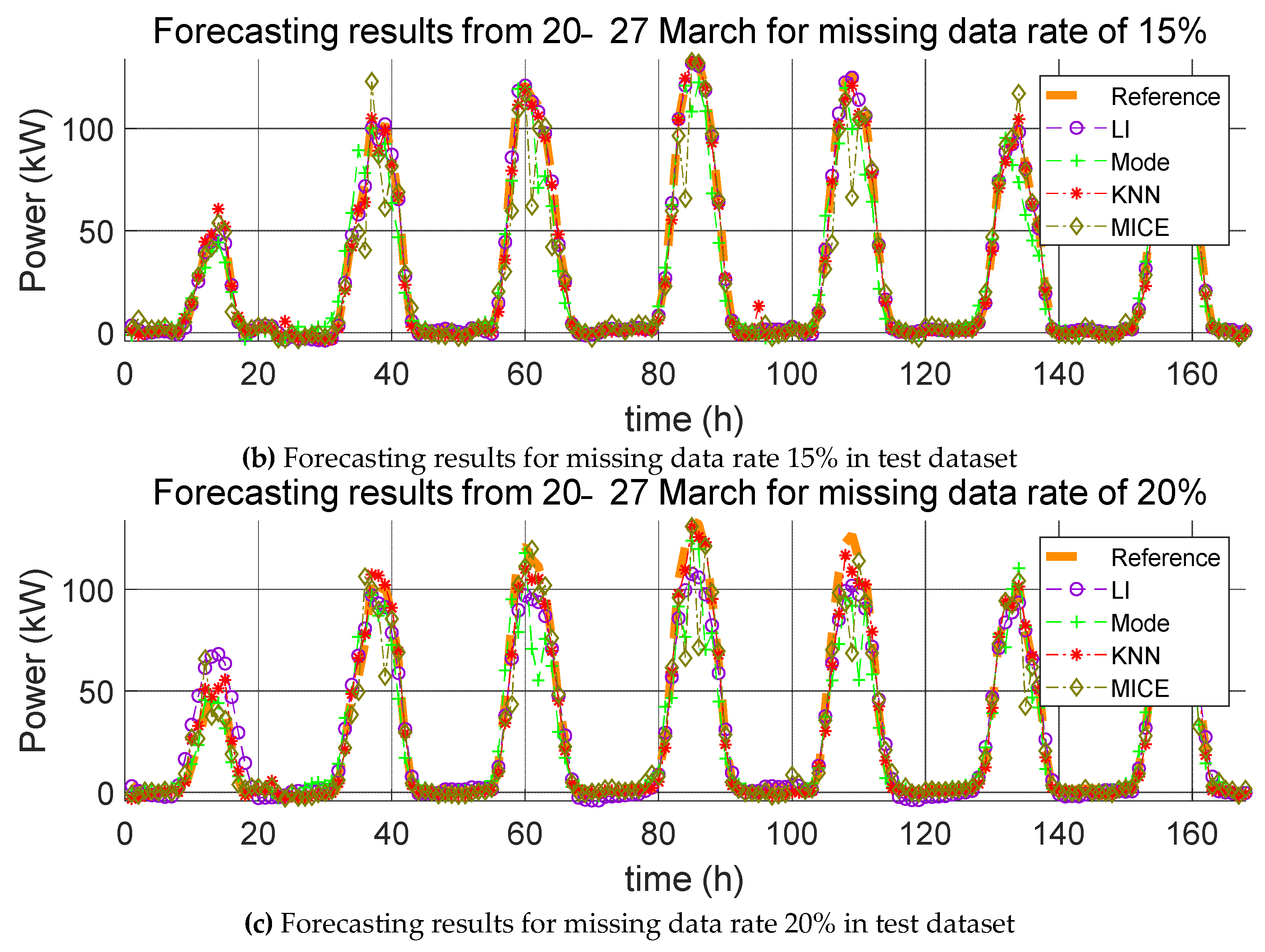 Applsci 09 00204 g010b