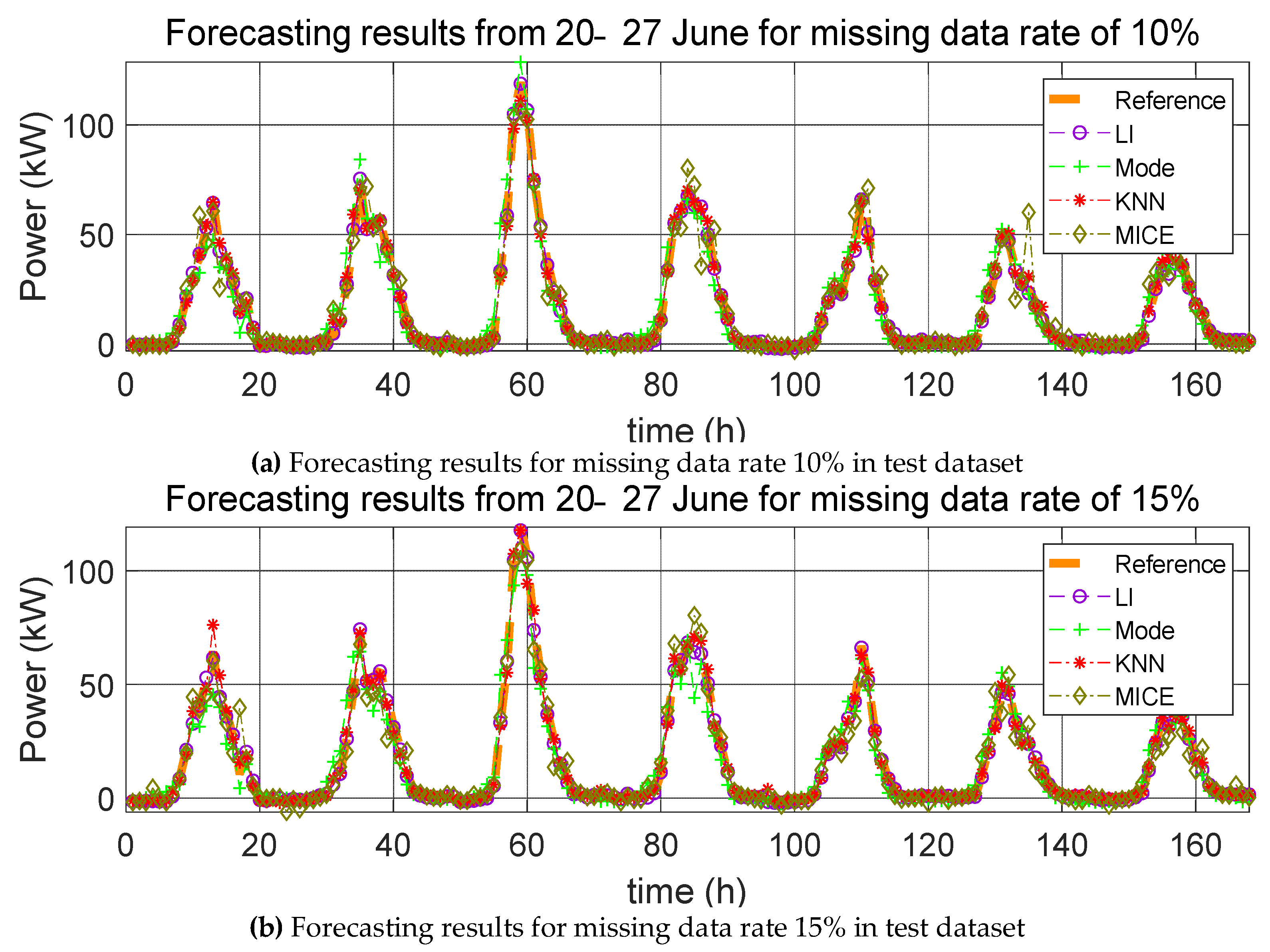 Applsci 09 00204 g011a