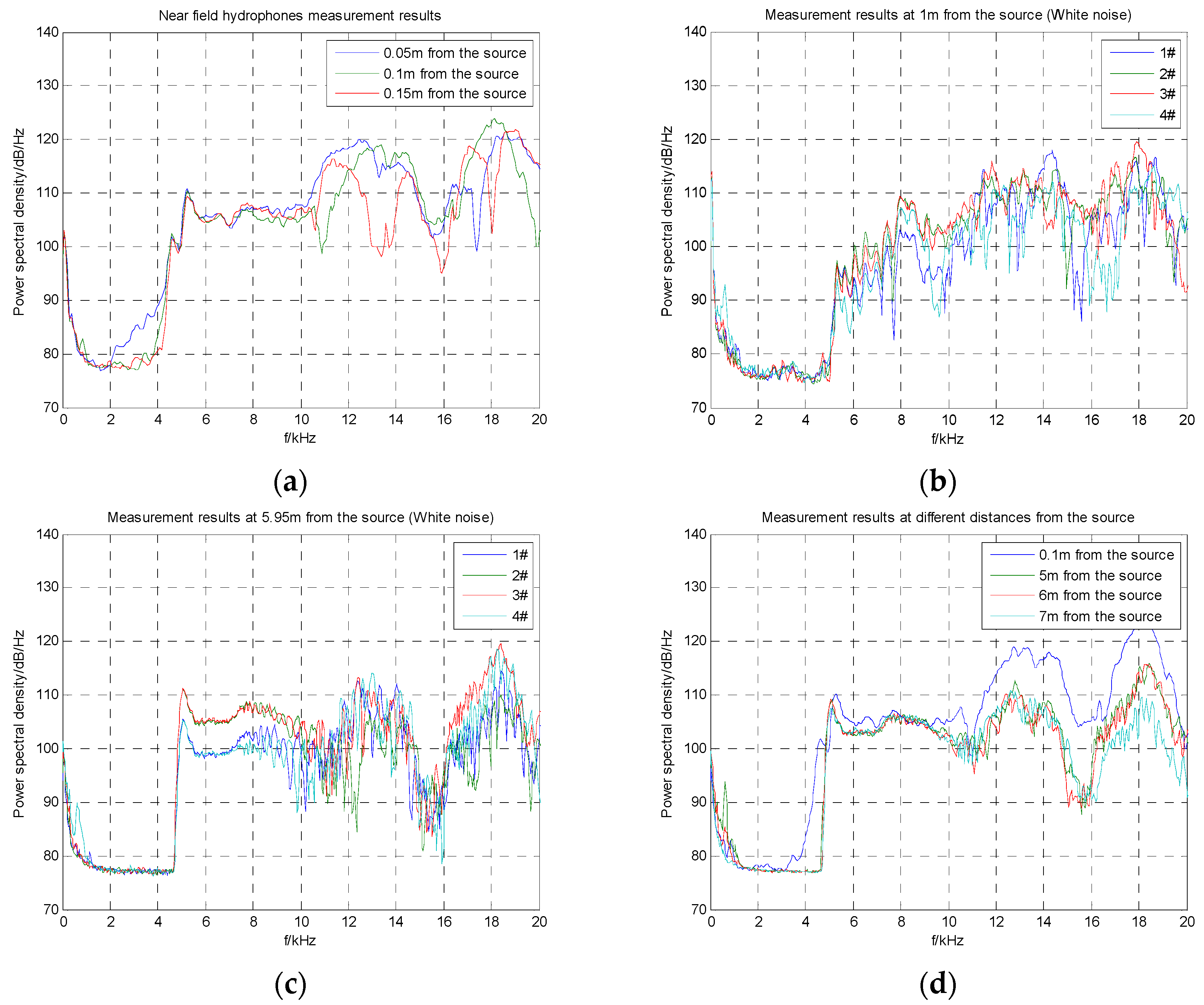 Applsci 09 00213 g007