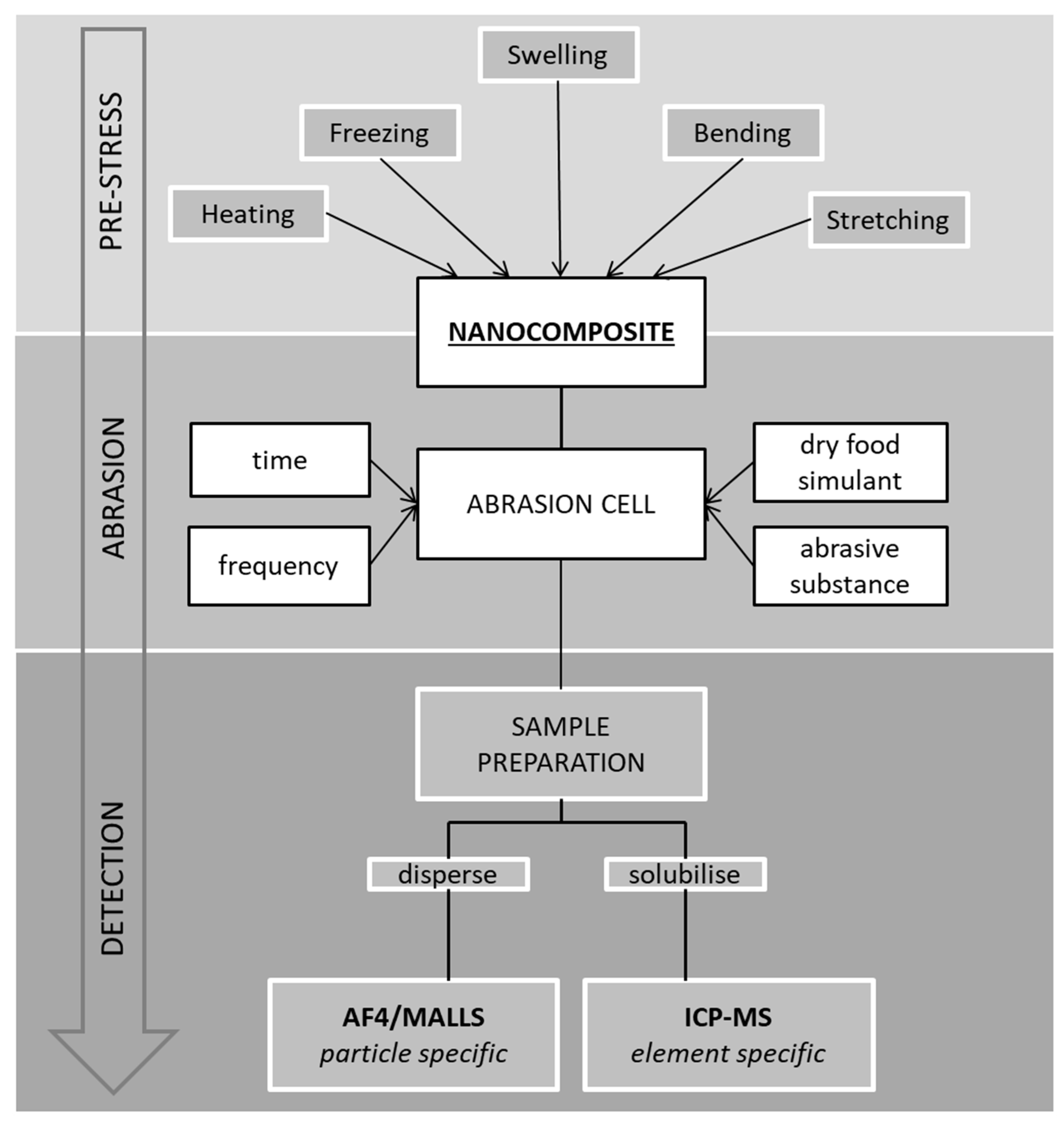 Applsci 09 00214 g001