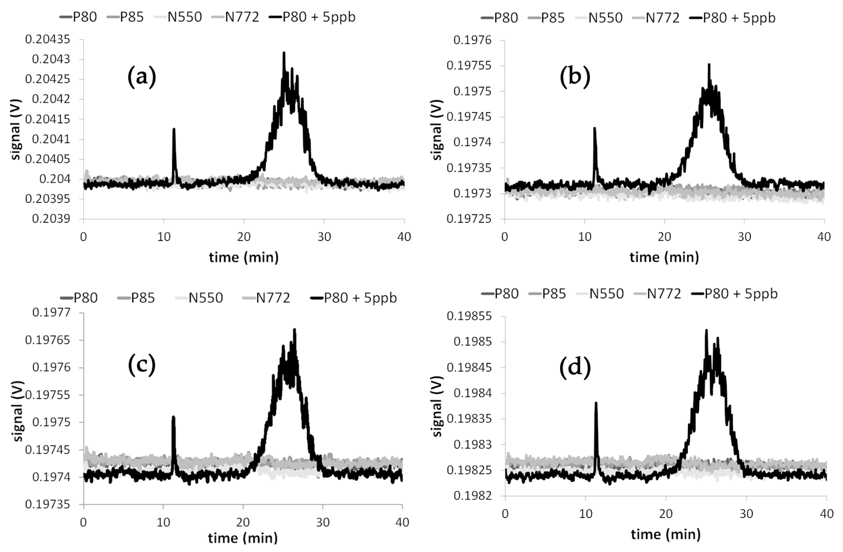 Applsci 09 00214 g009