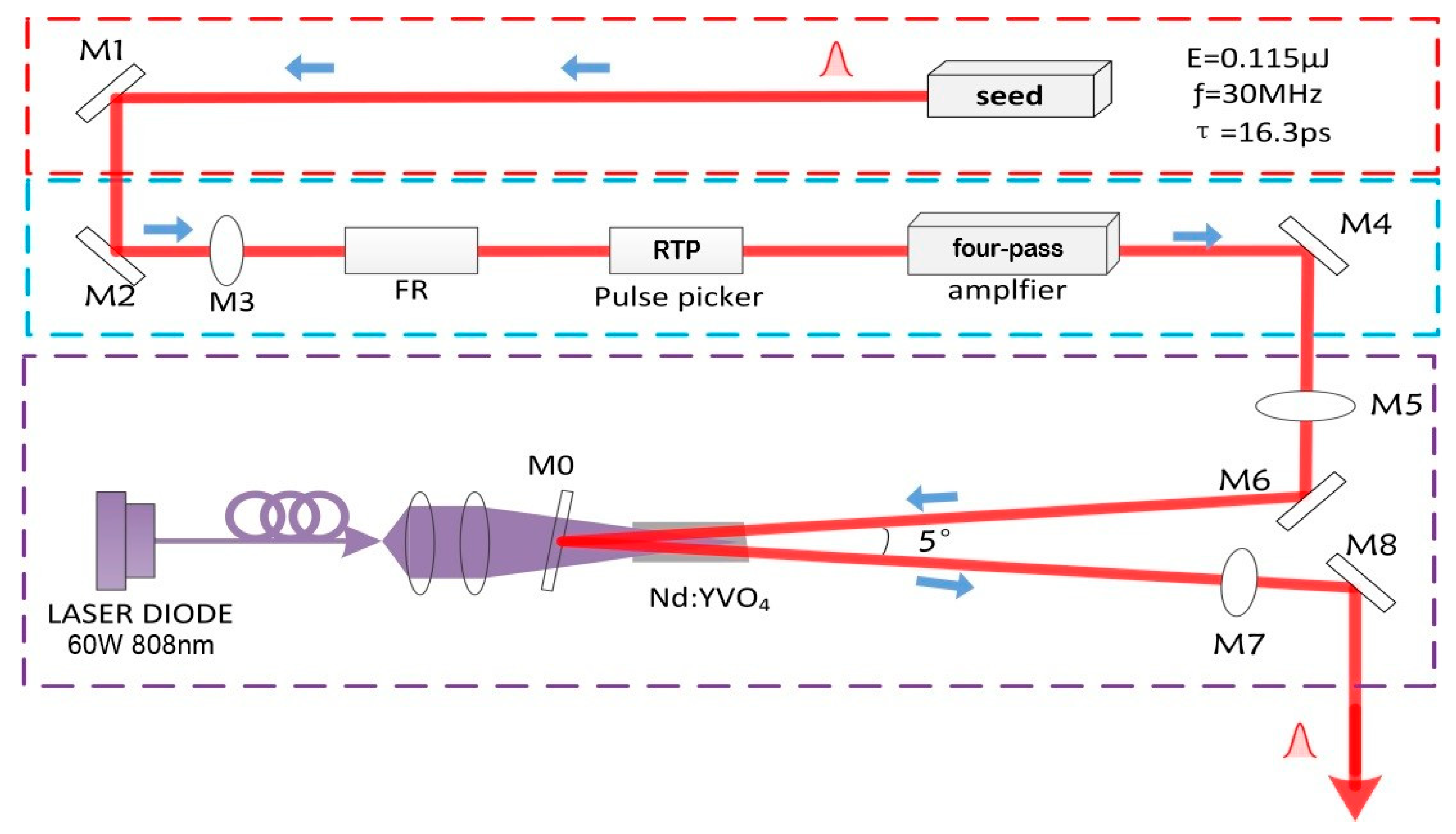 Applsci 09 00219 g001