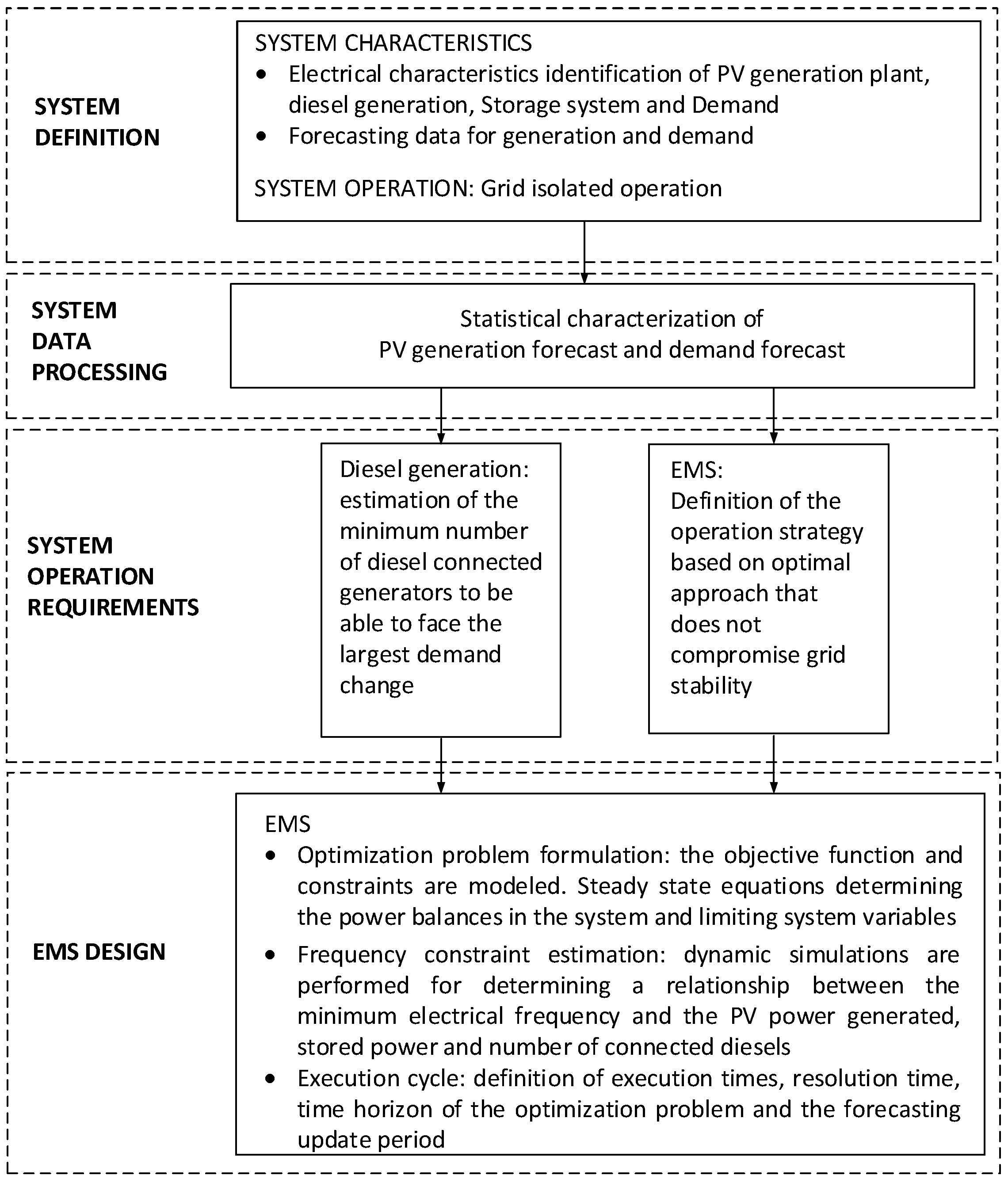 Applsci 09 00223 g002 Applsci 09 00223 g002