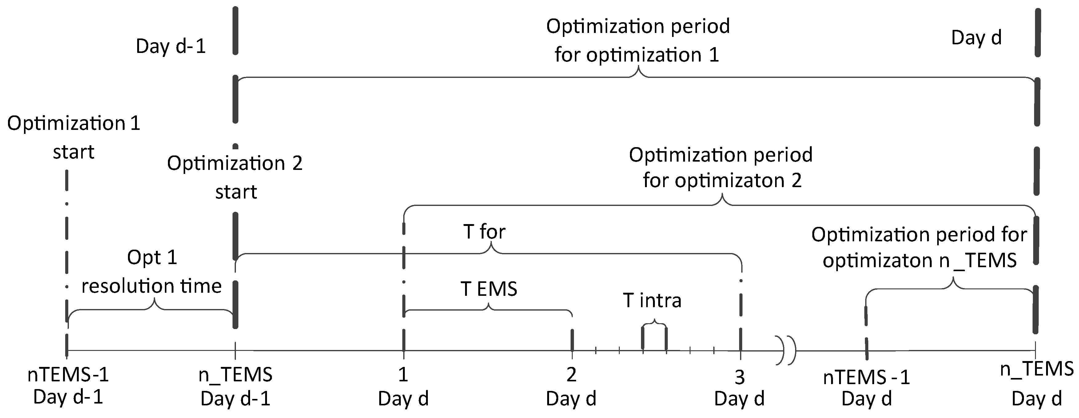 Applsci 09 00223 g003 Applsci 09 00223 g003