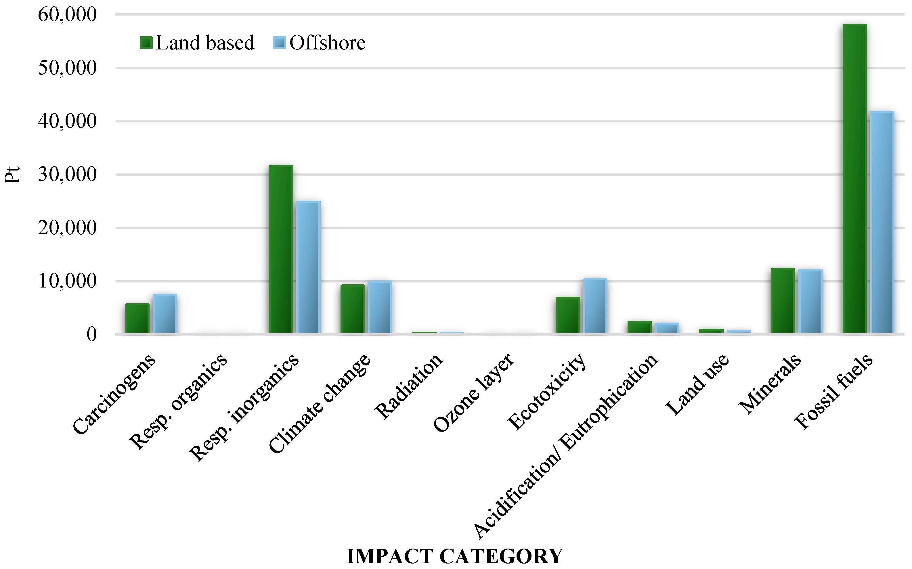 Applsci 09 00231 g007