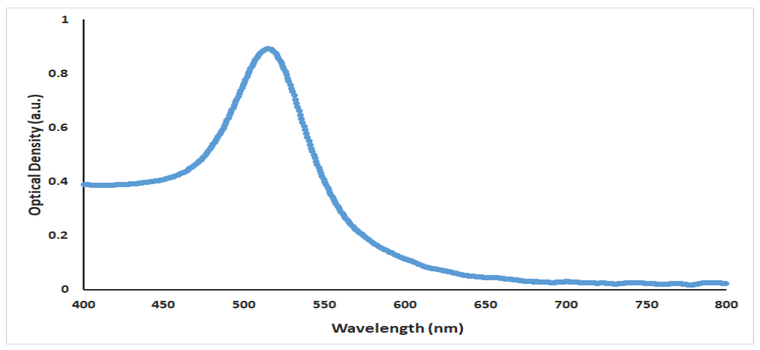 Applsci 09 00232 g004