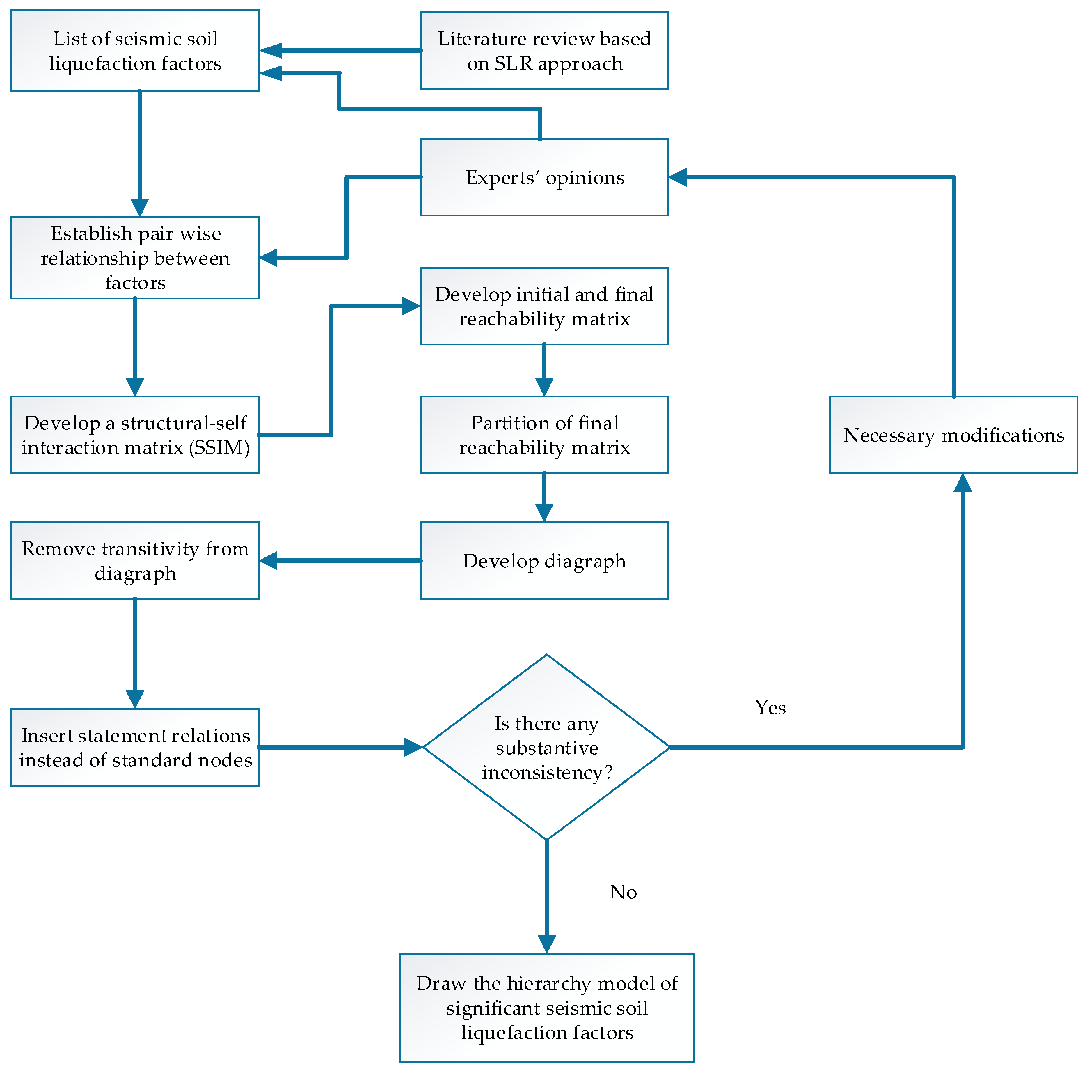 Applsci 09 00233 g003