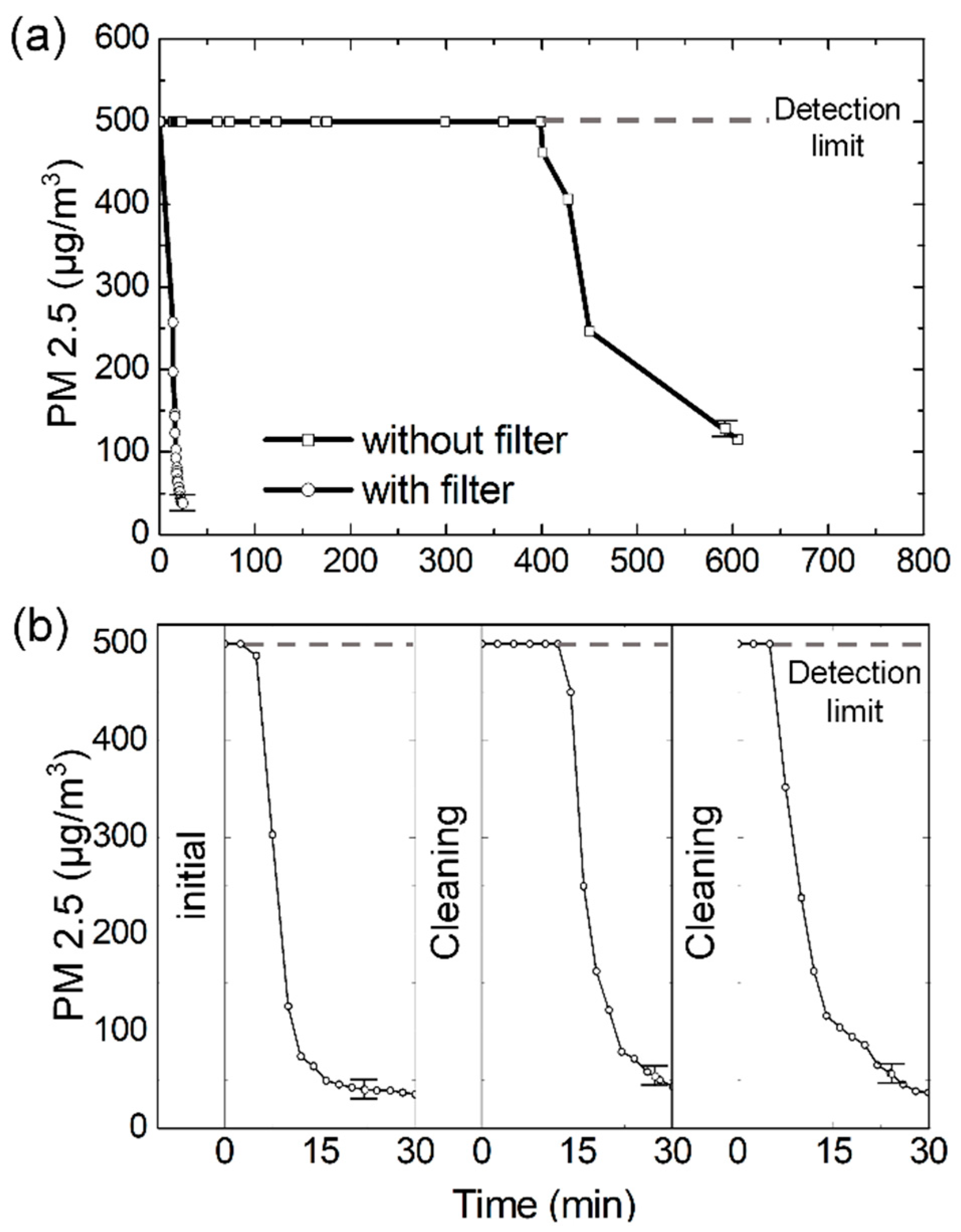 Applsci 09 00235 g003