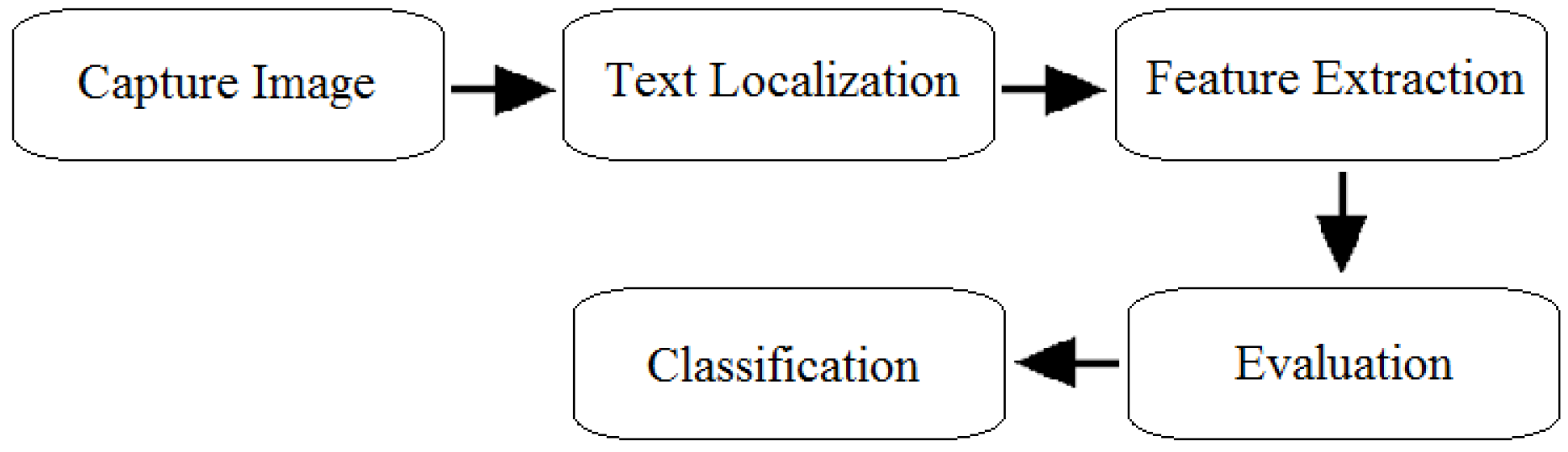 Applsci 09 00236 g004