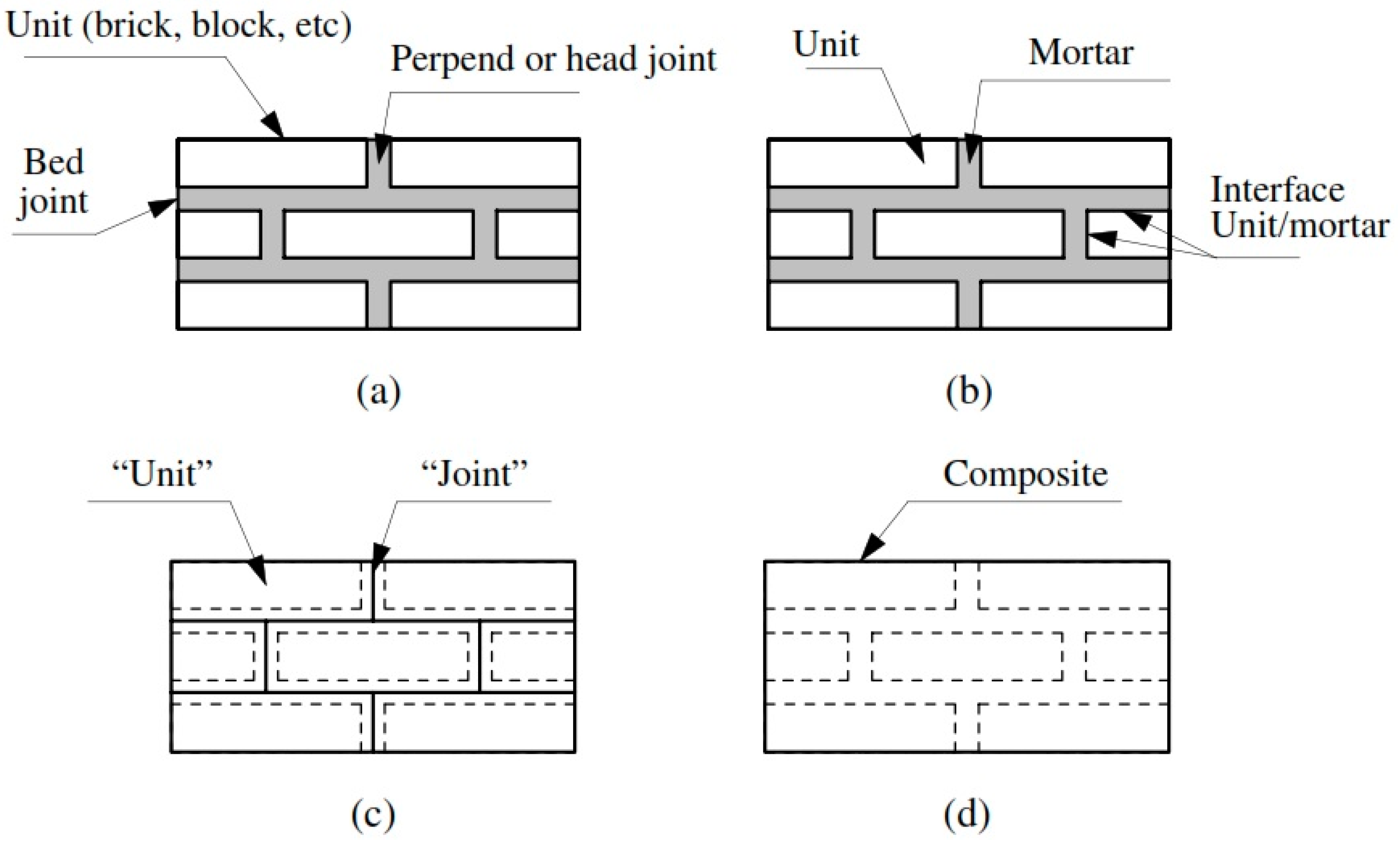 Applsci 09 00243 g003
