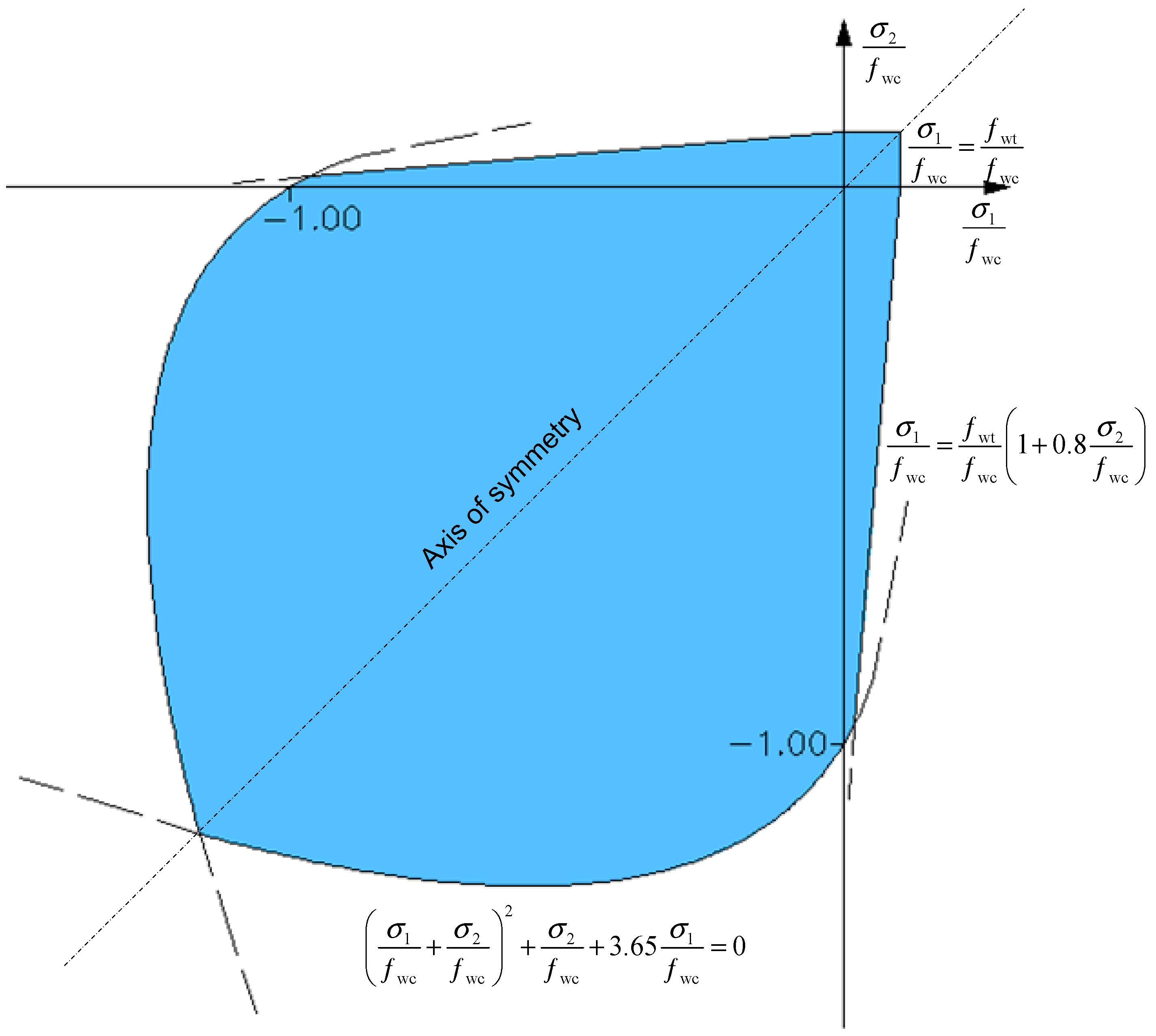 Applsci 09 00243 g007