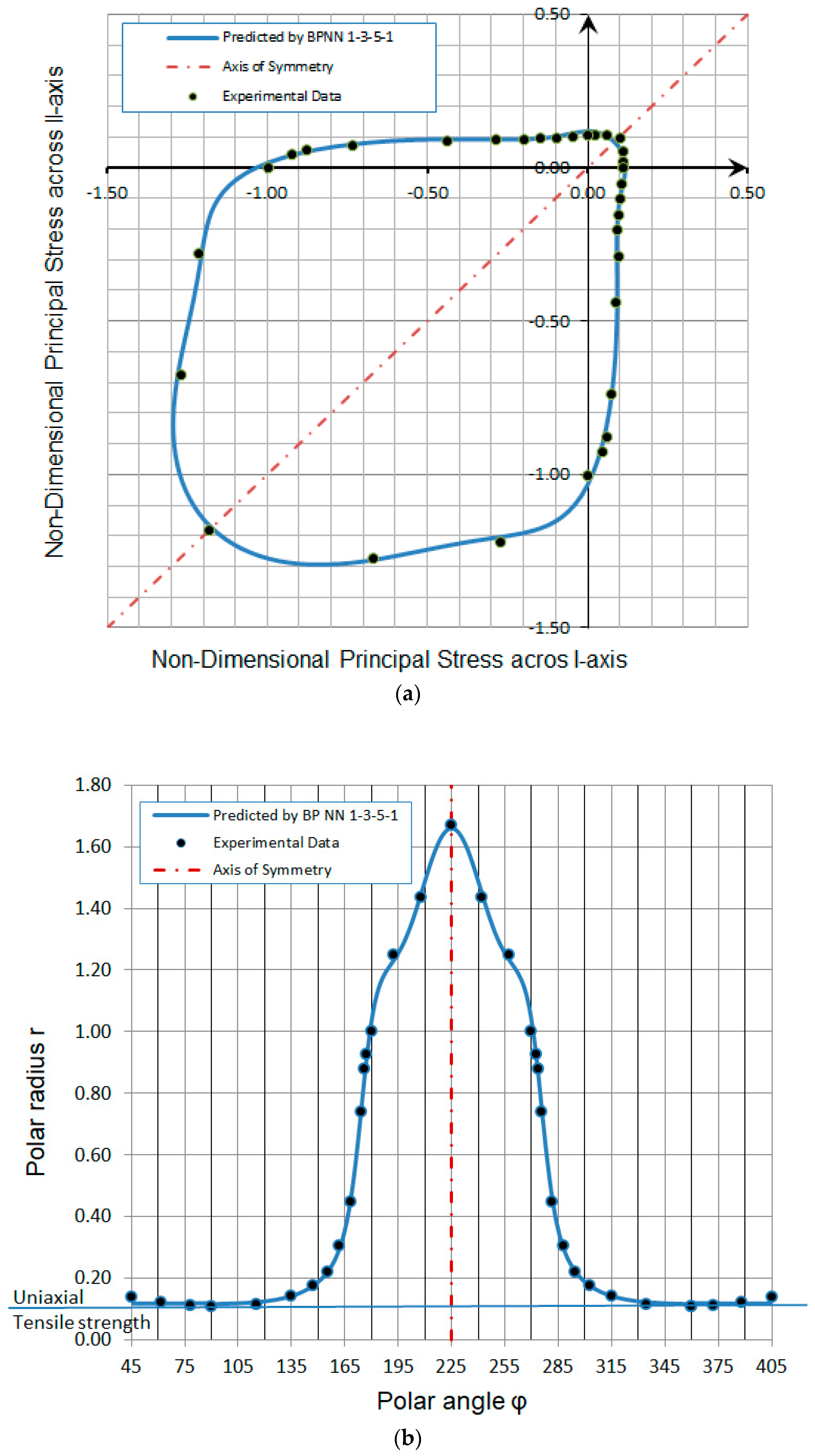Applsci 09 00243 g012