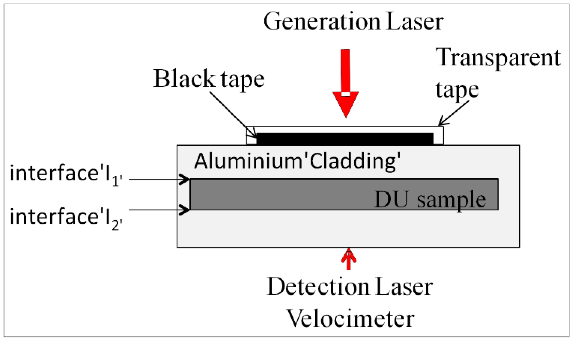 Applsci 09 00249 g001