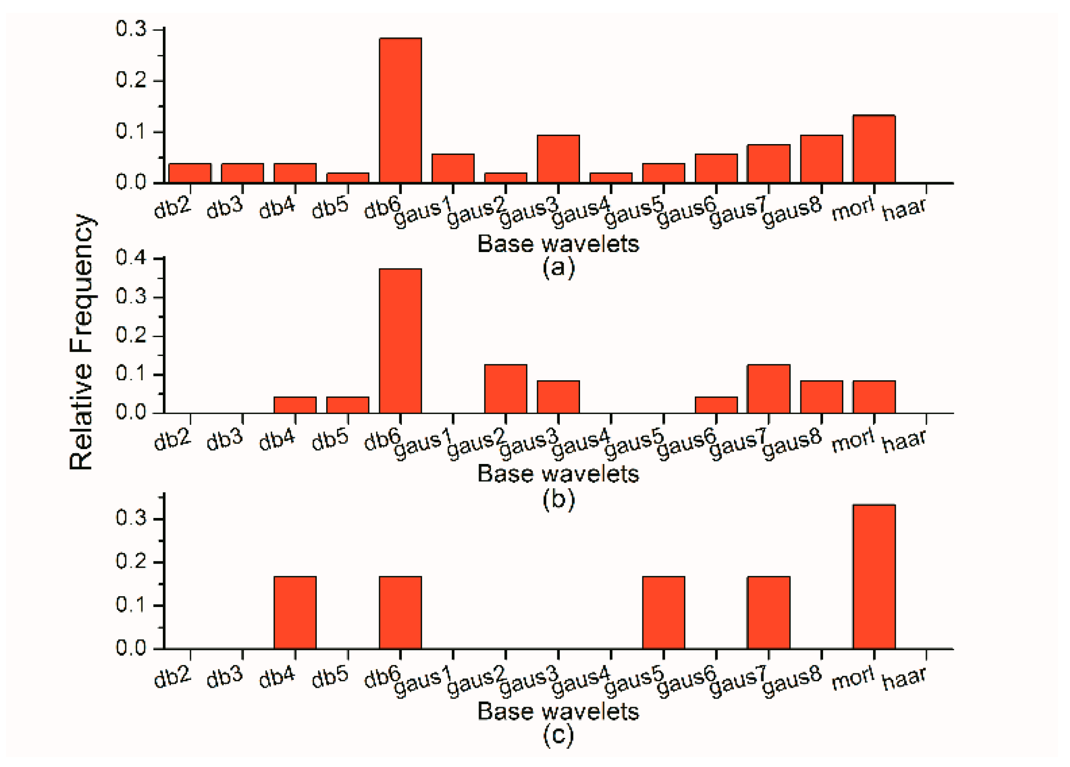 Applsci 09 00259 g015