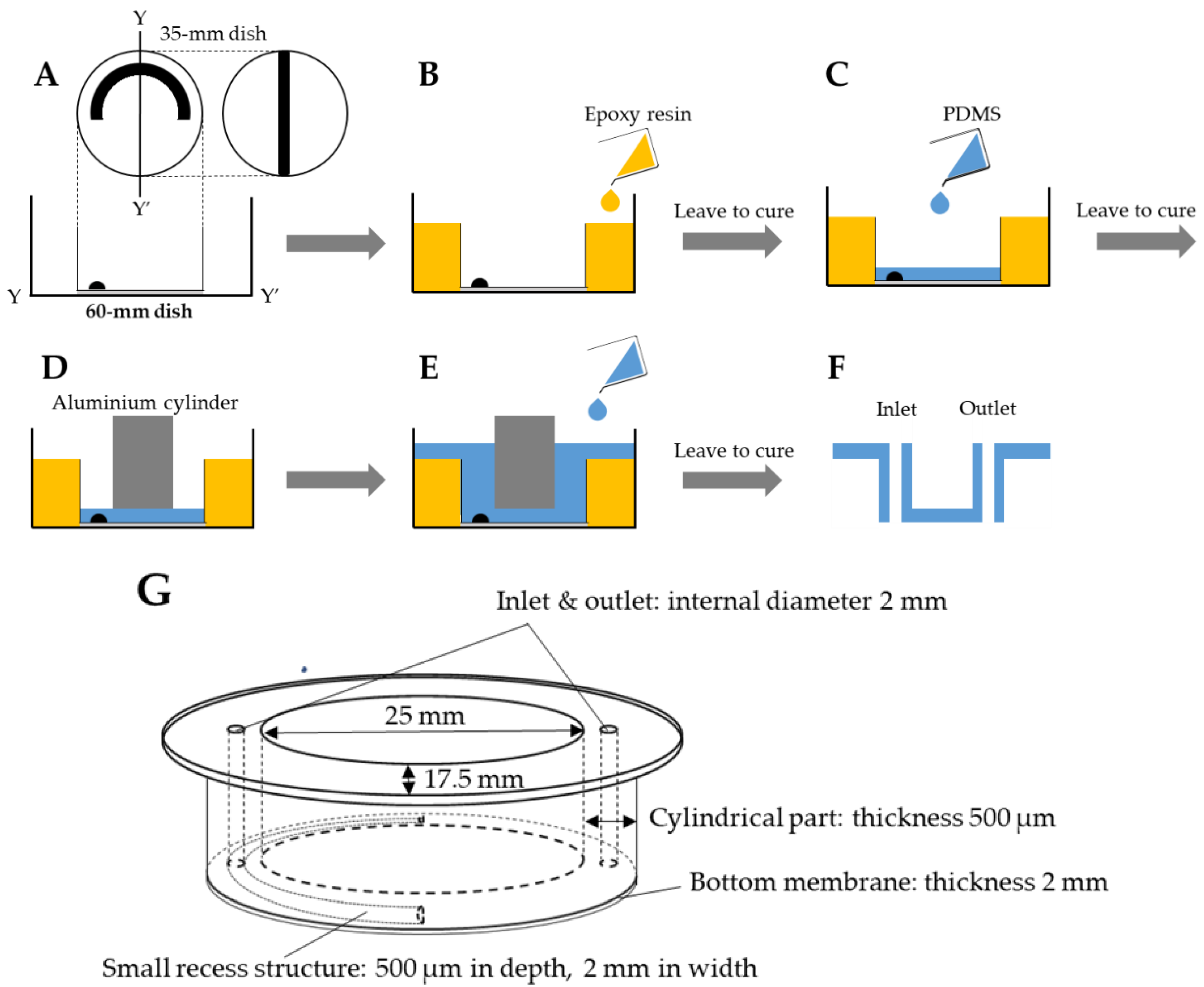 Applsci 09 00269 g002