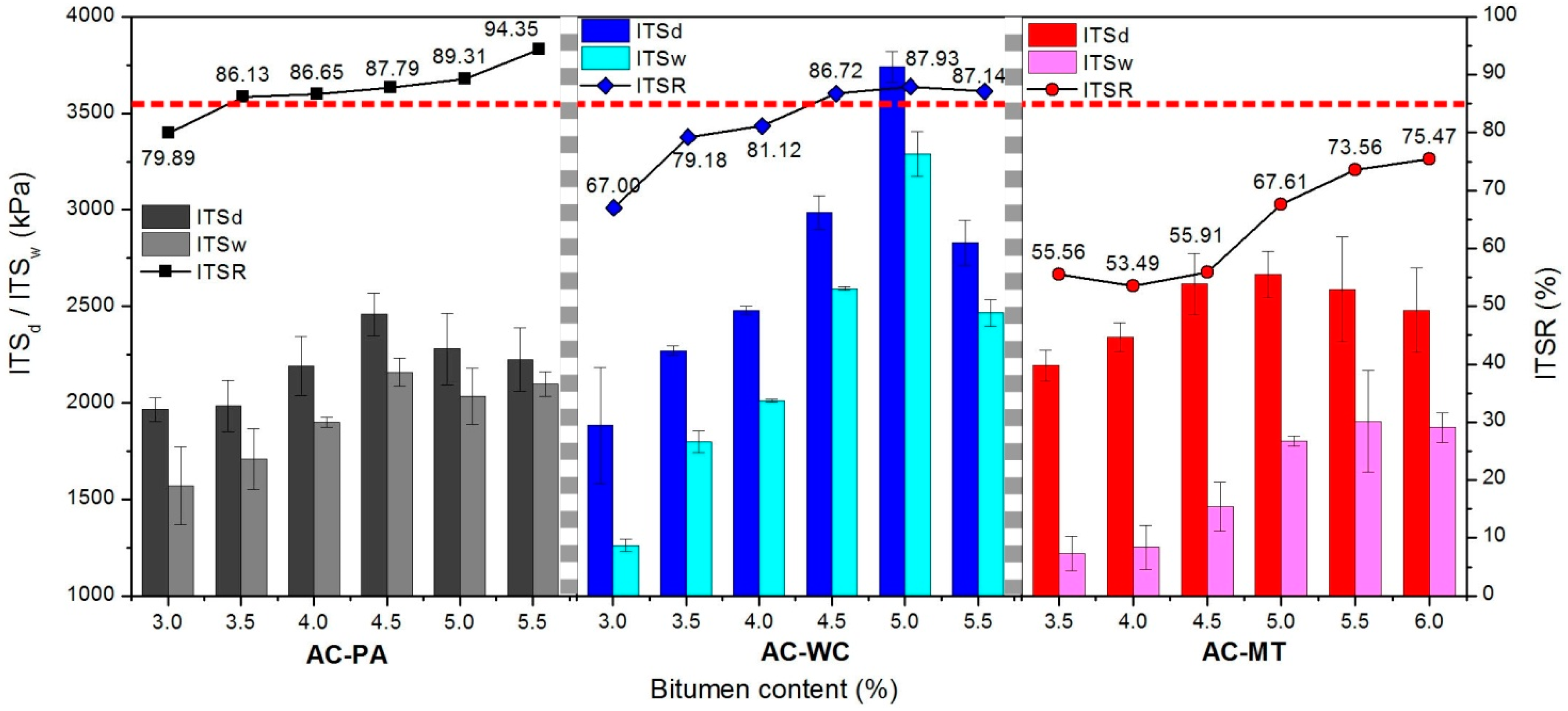 Applsci 09 00272 g006