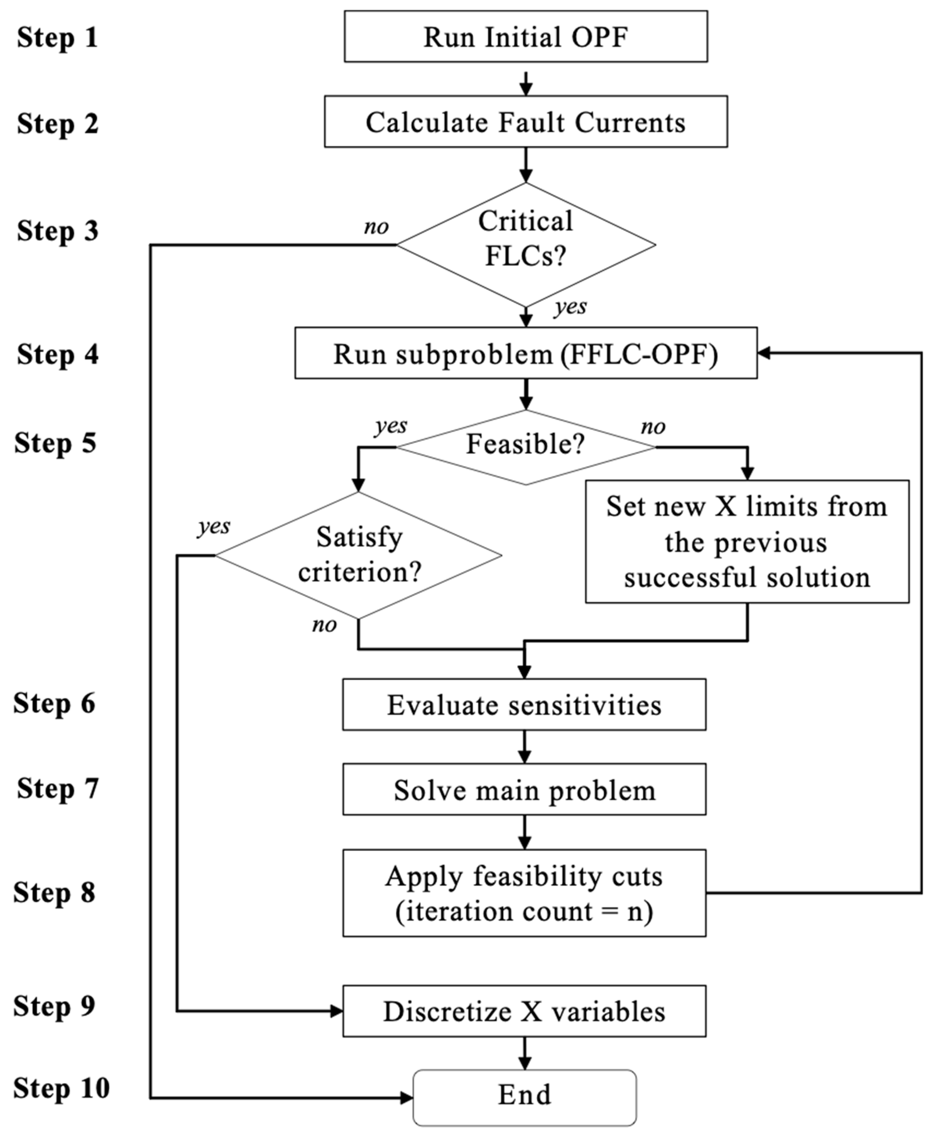 Applsci 09 00274 g003