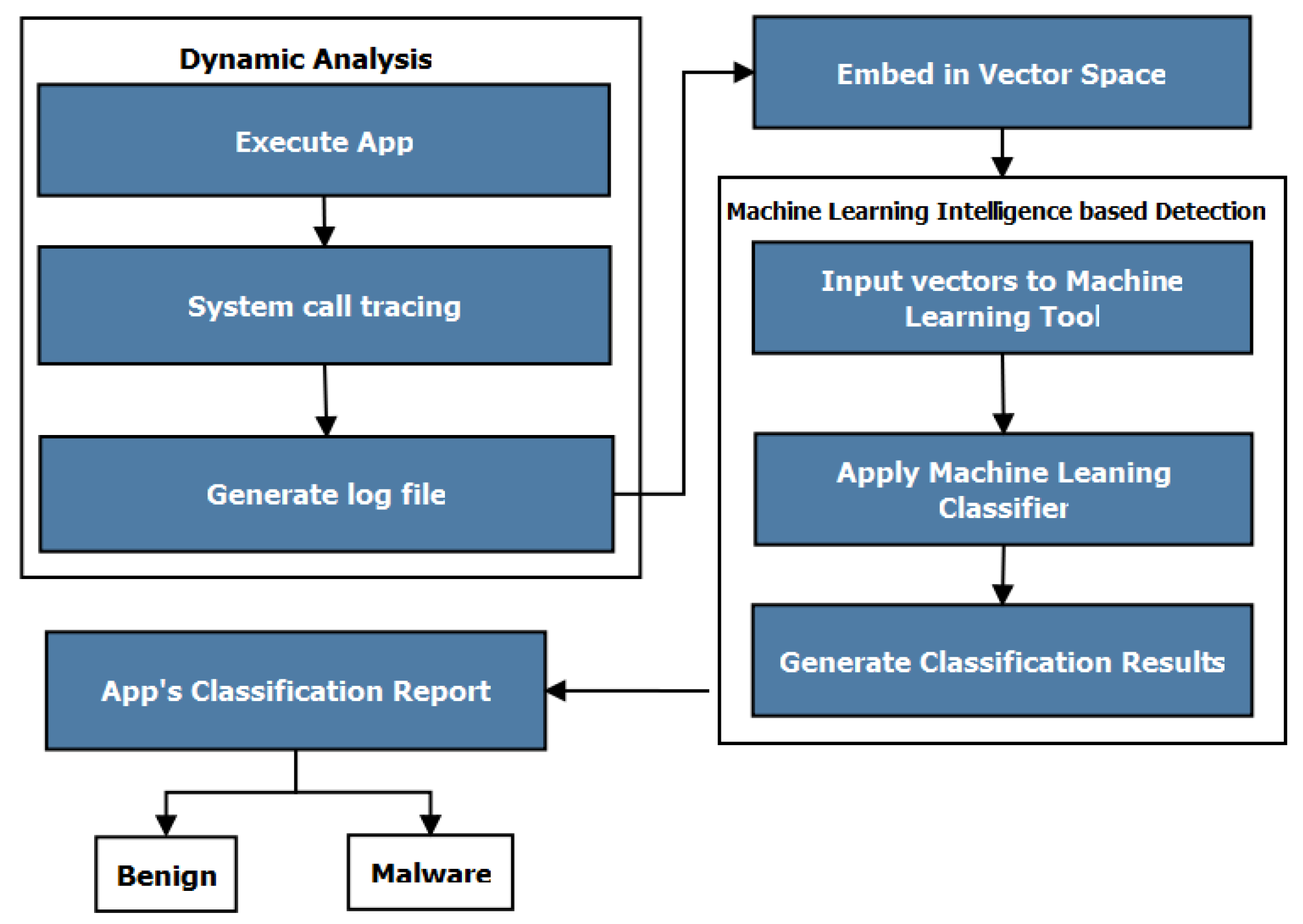 Applsci 09 00277 g005 Applsci 09 00277 g005