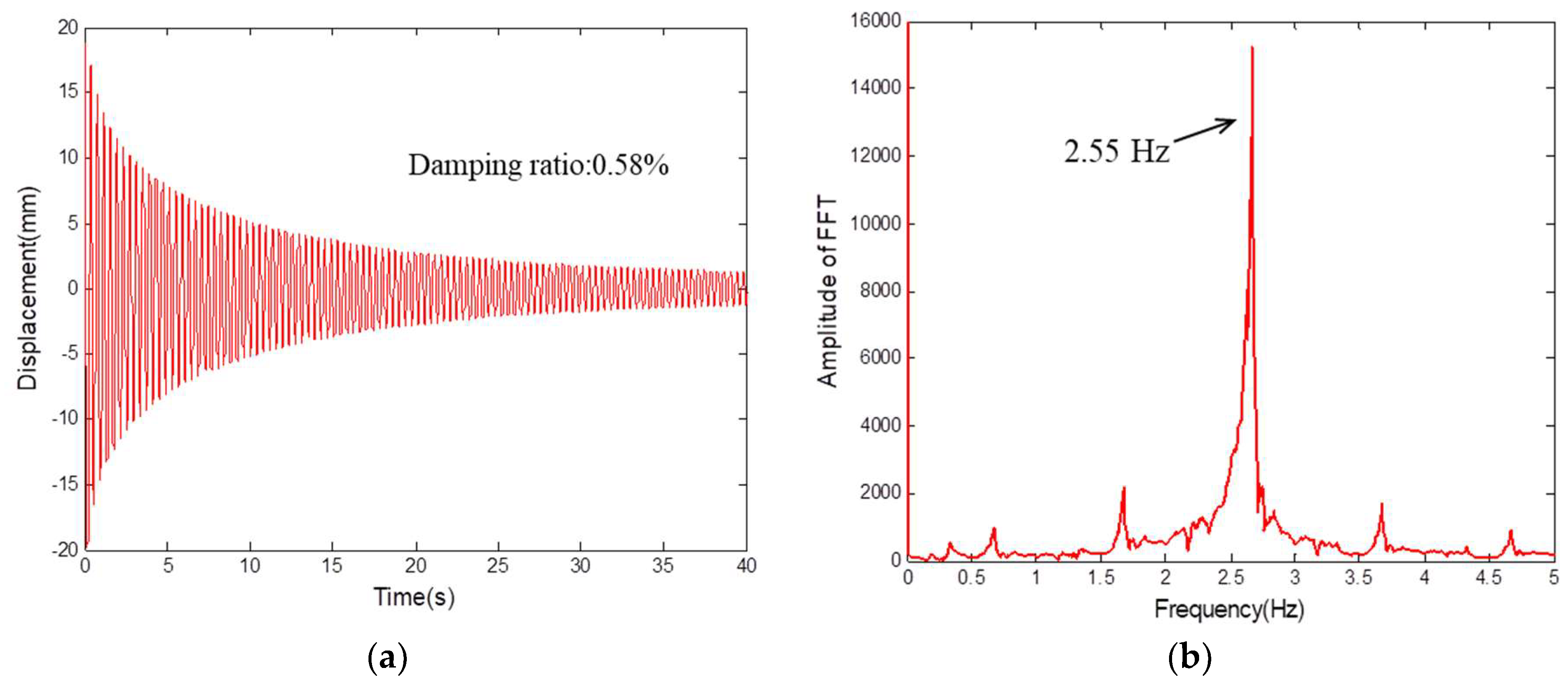 Applsci 09 00285 g004