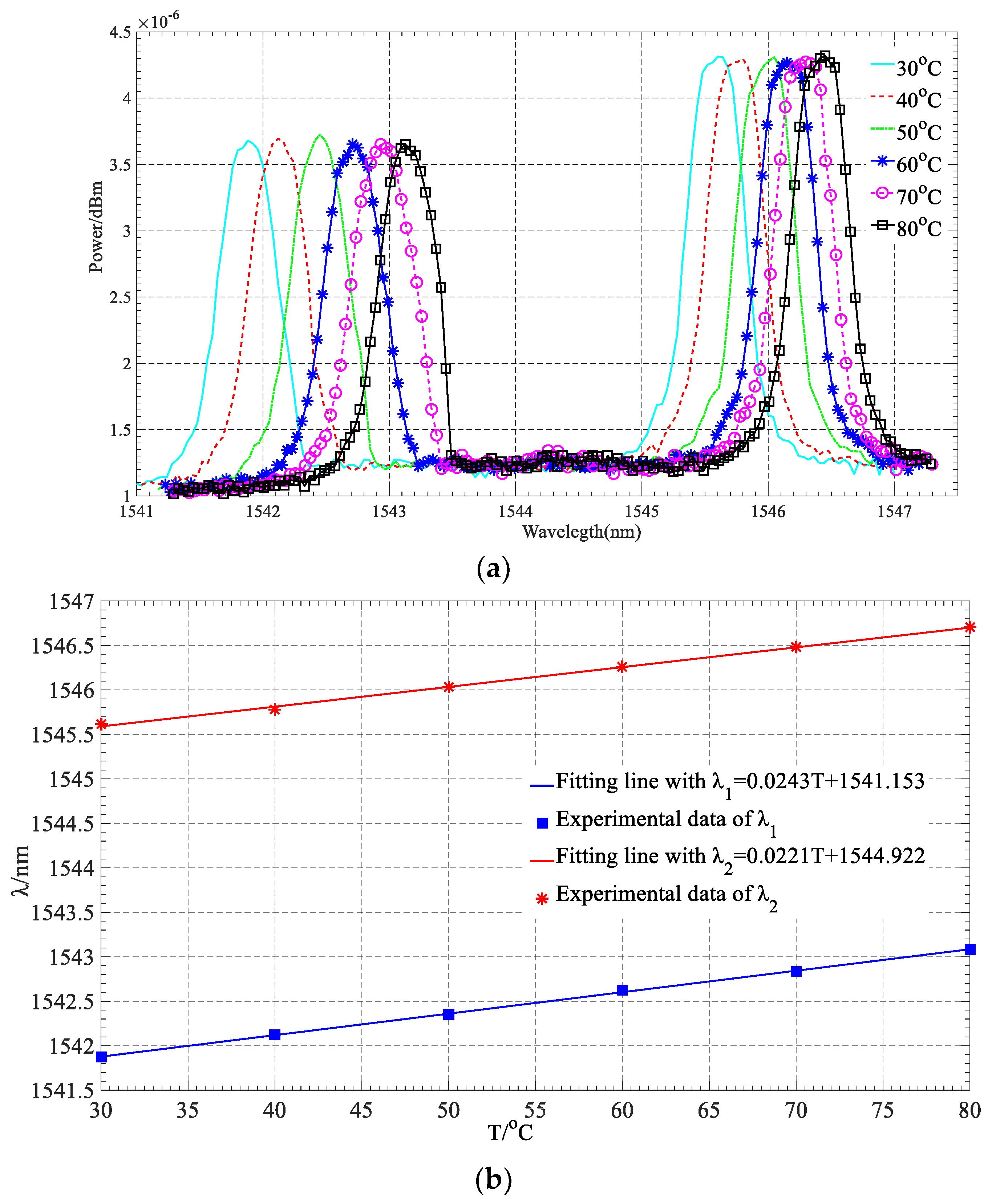 Applsci 09 00286 g004