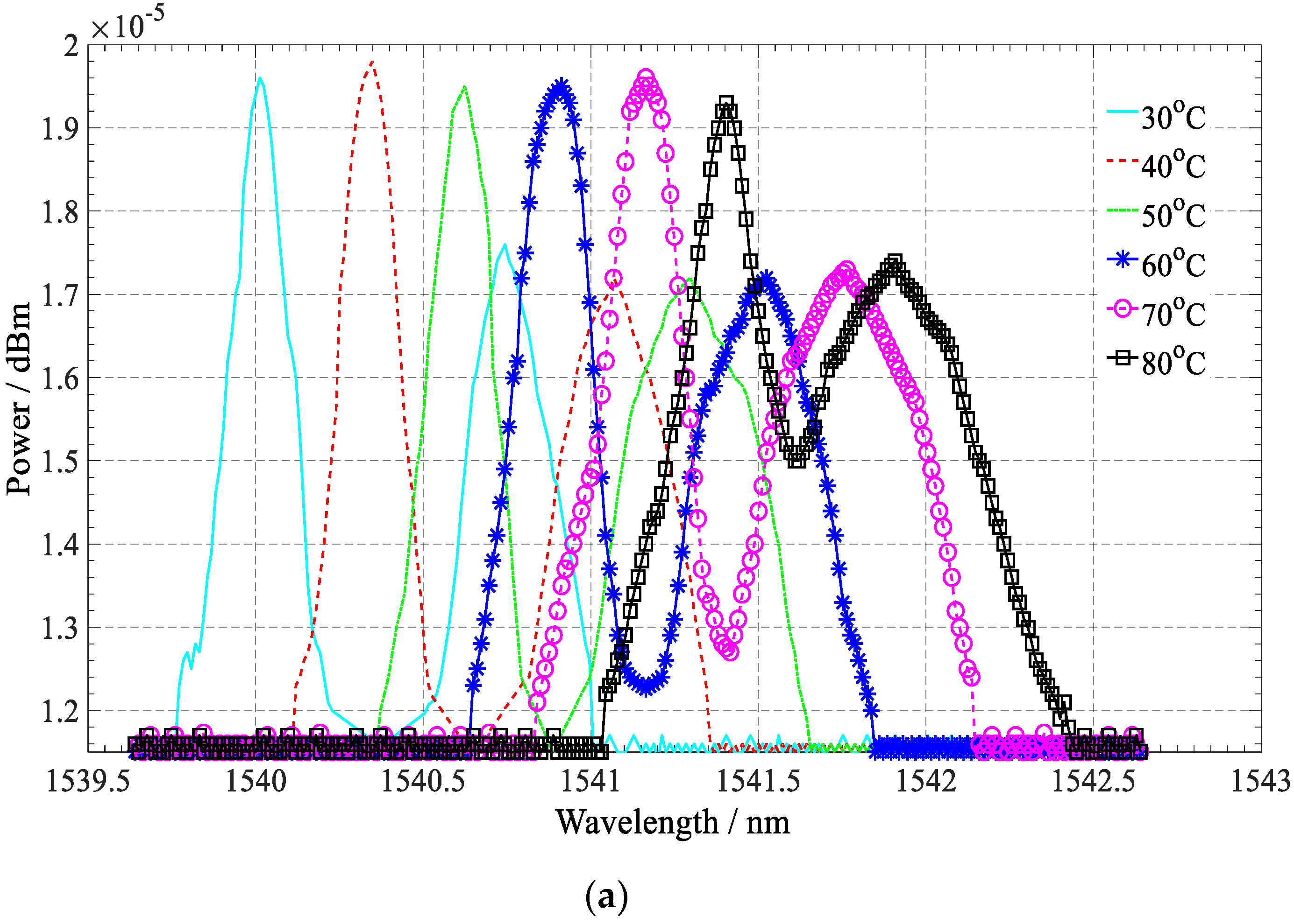 Applsci 09 00286 g005a