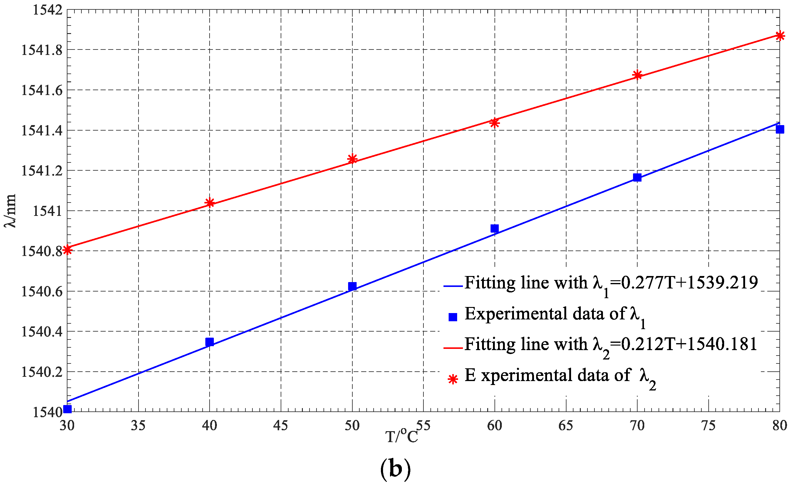 Applsci 09 00286 g005b