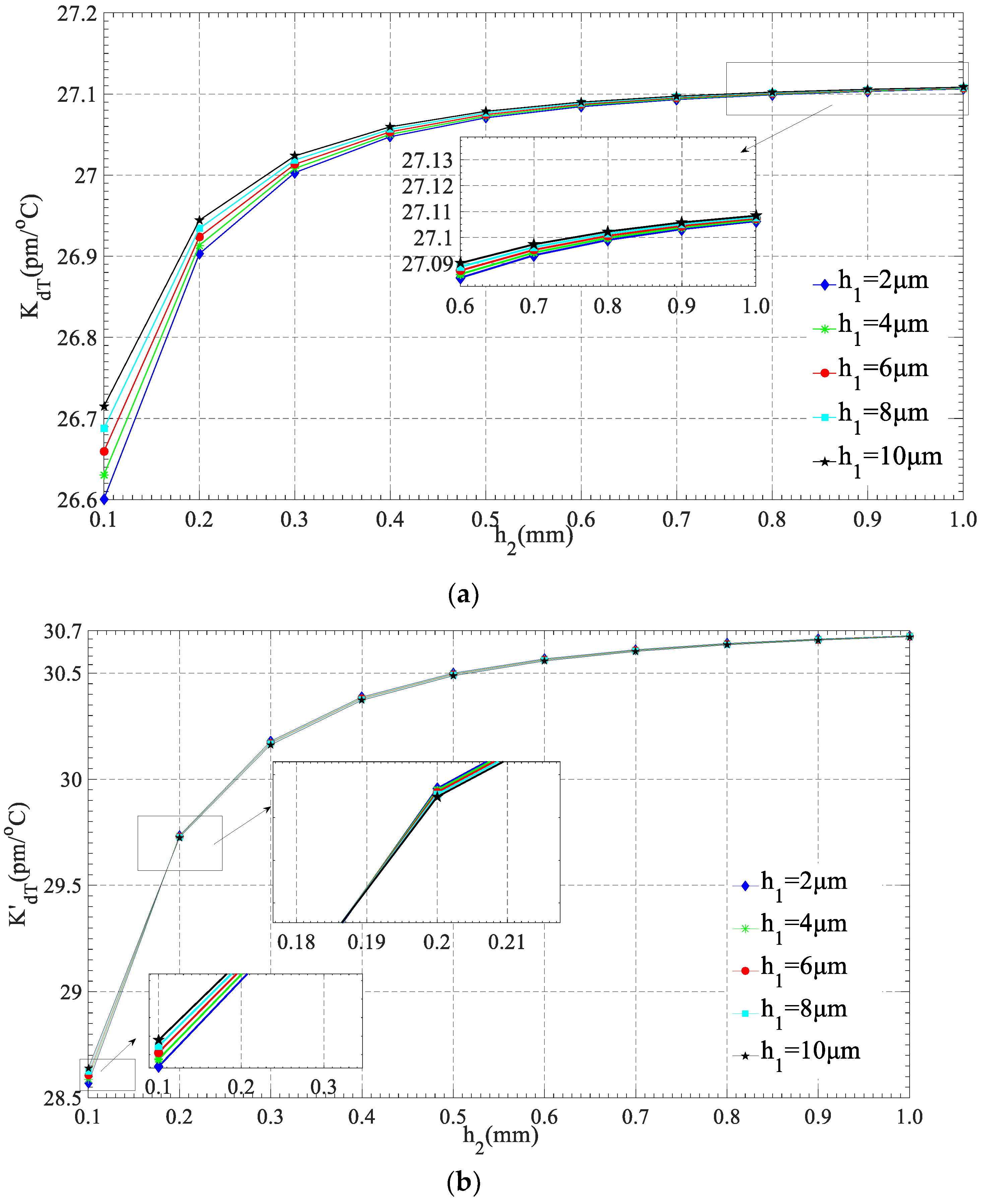 Applsci 09 00286 g010a
