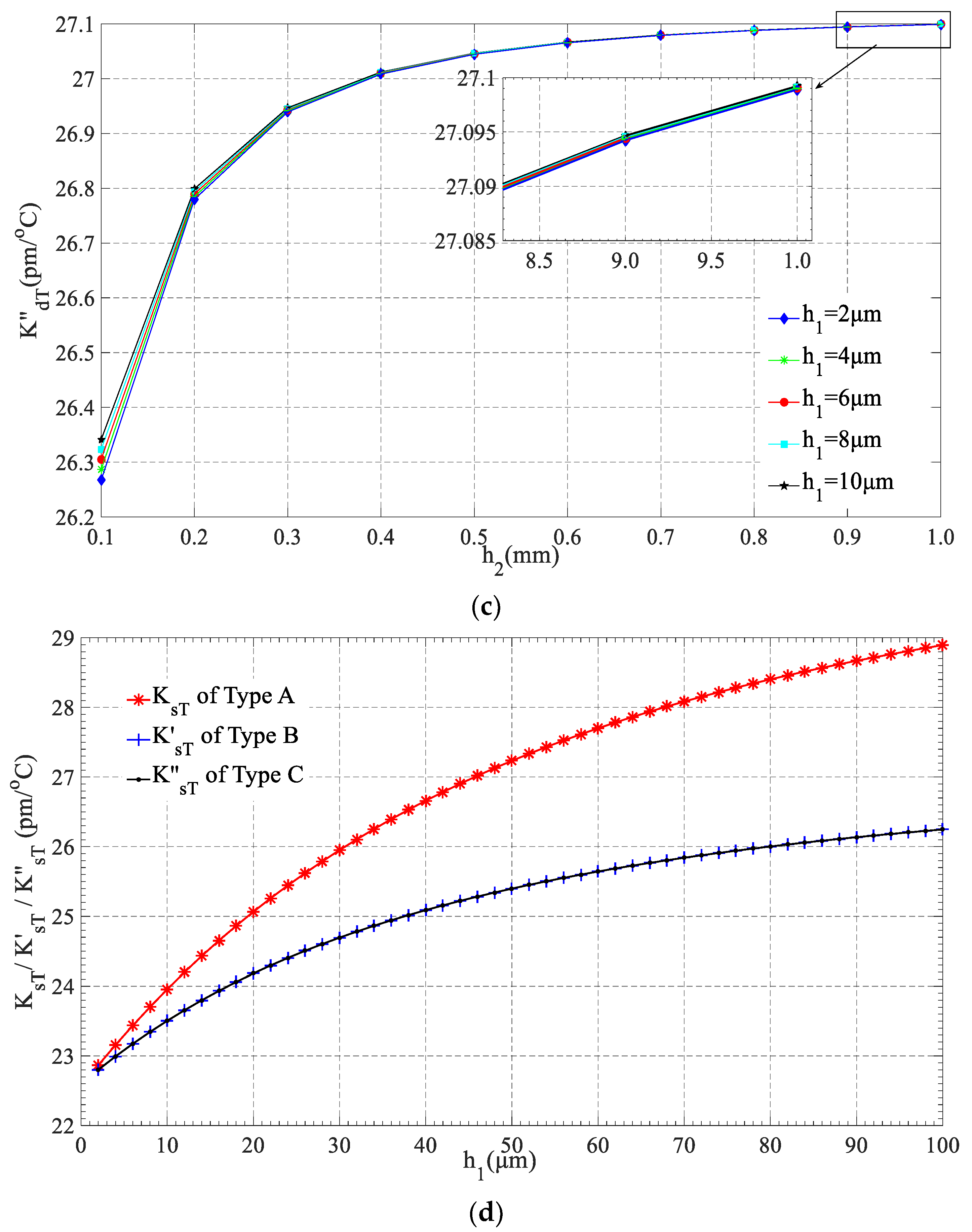 Applsci 09 00286 g010b