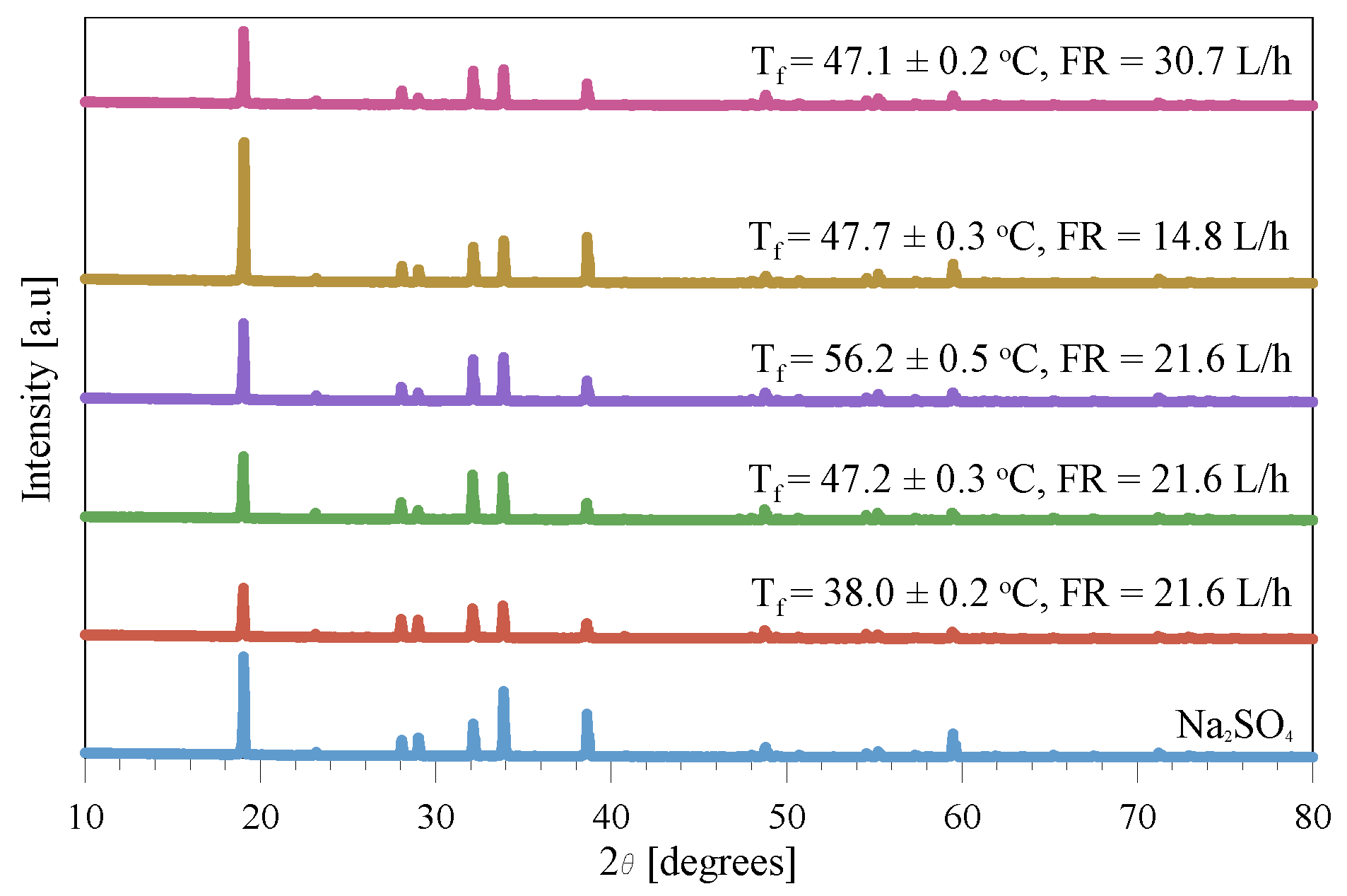 Applsci 09 00287 g009