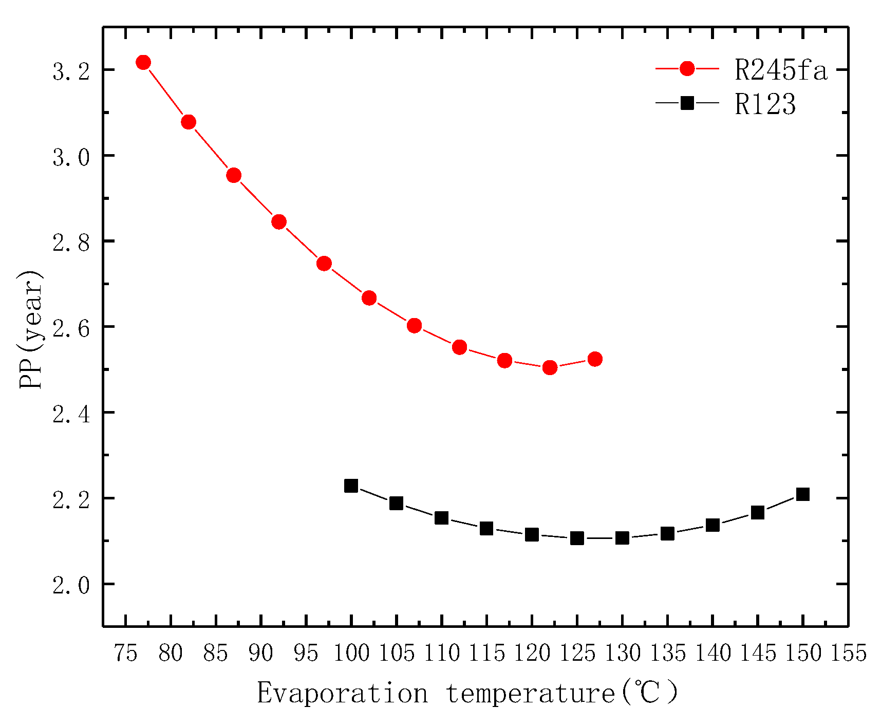 Applsci 09 00288 g004