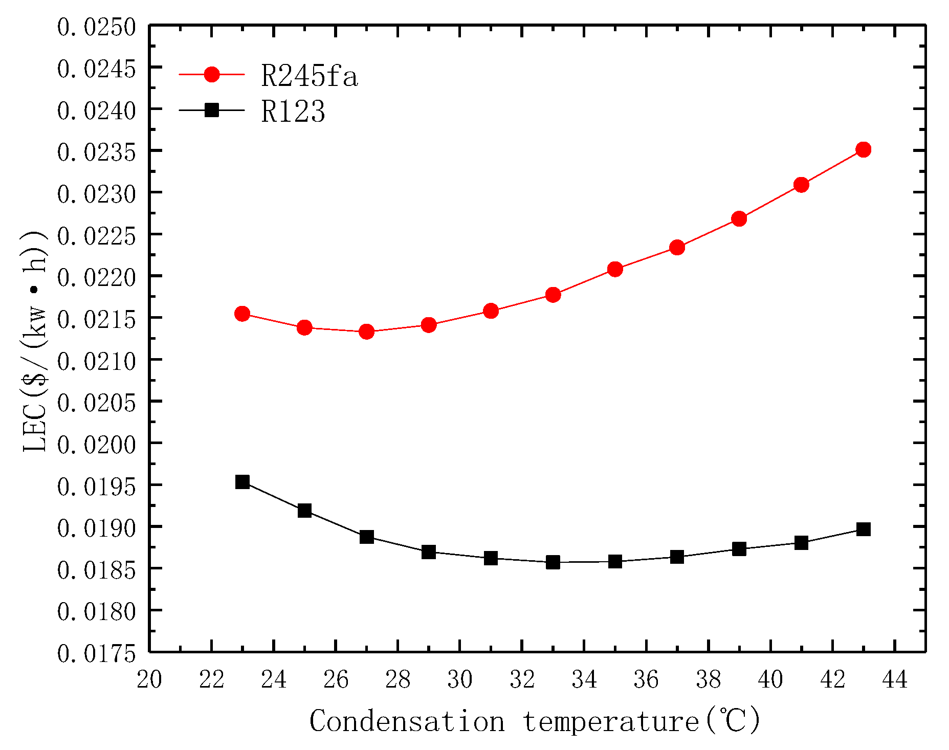 Applsci 09 00288 g012