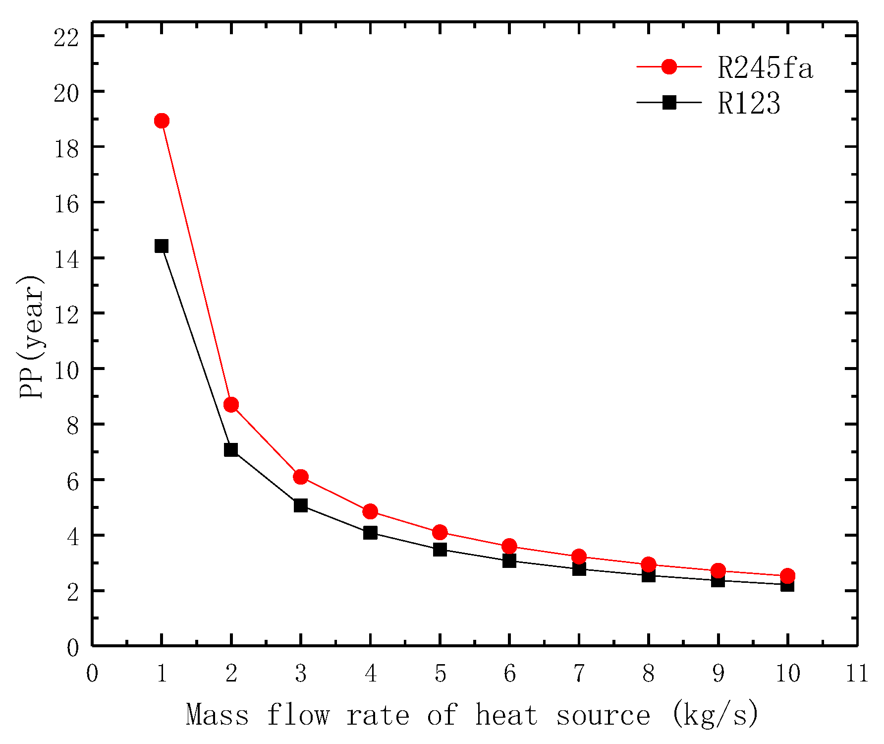 Applsci 09 00288 g022