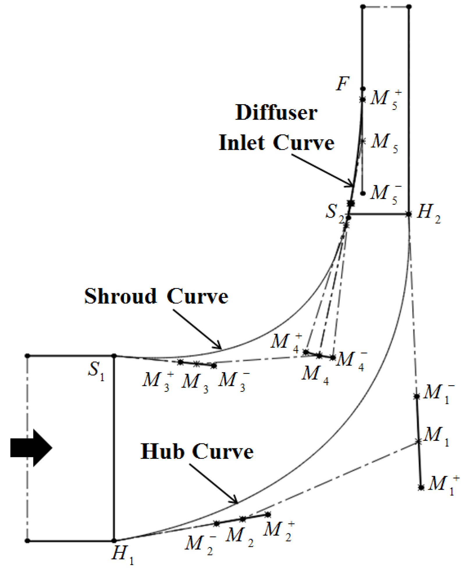 Applsci 09 00291 g003
