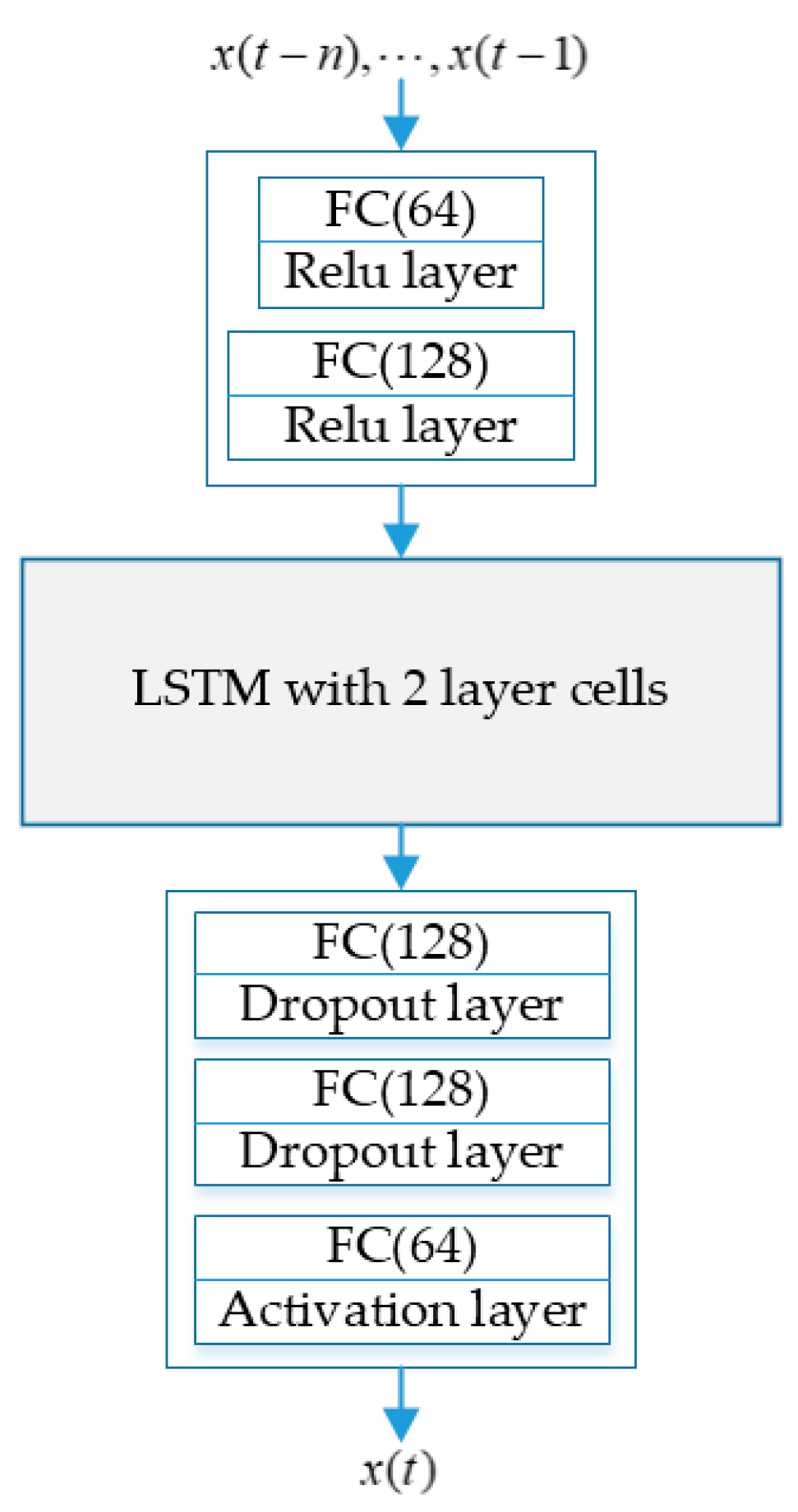 Applsci 09 00292 g003
