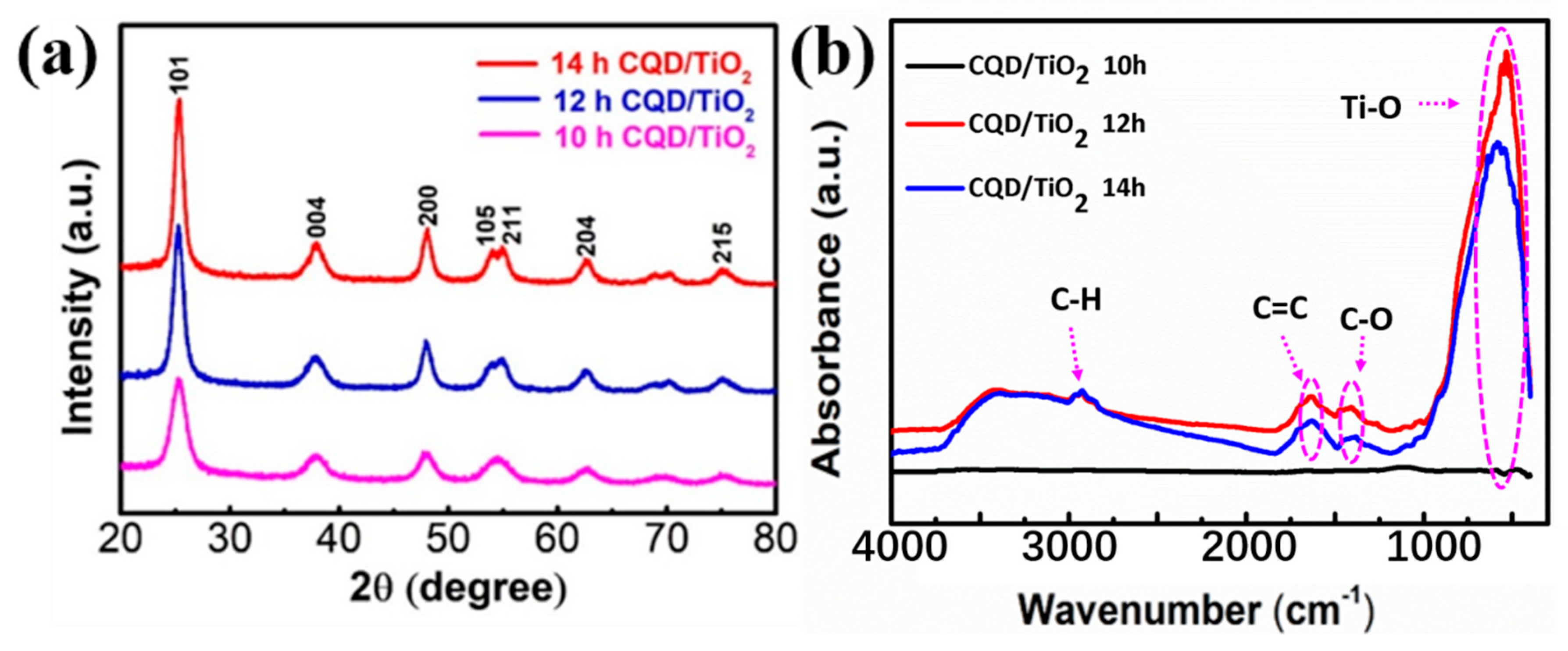 Applsci 09 00293 g003