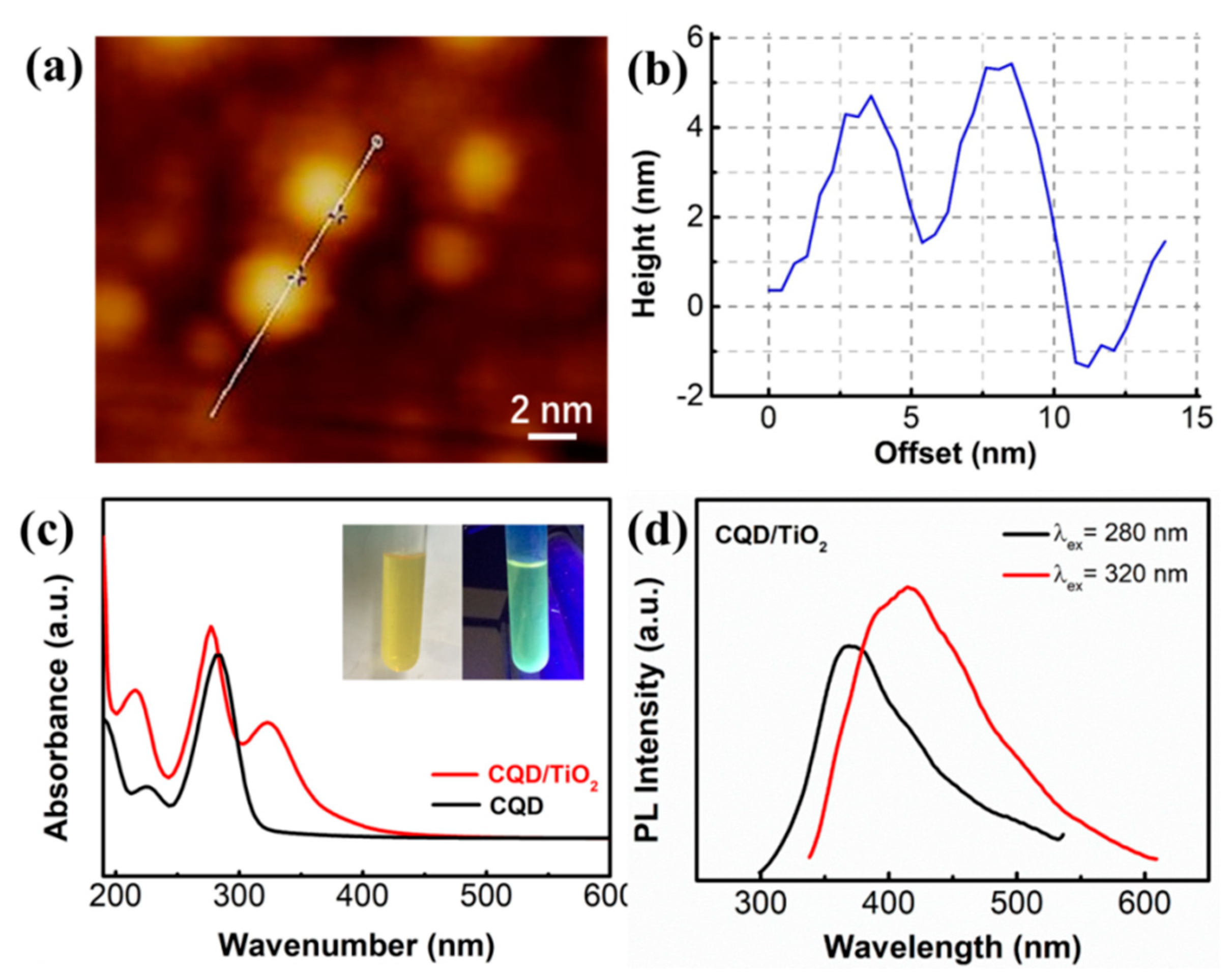 Applsci 09 00293 g004