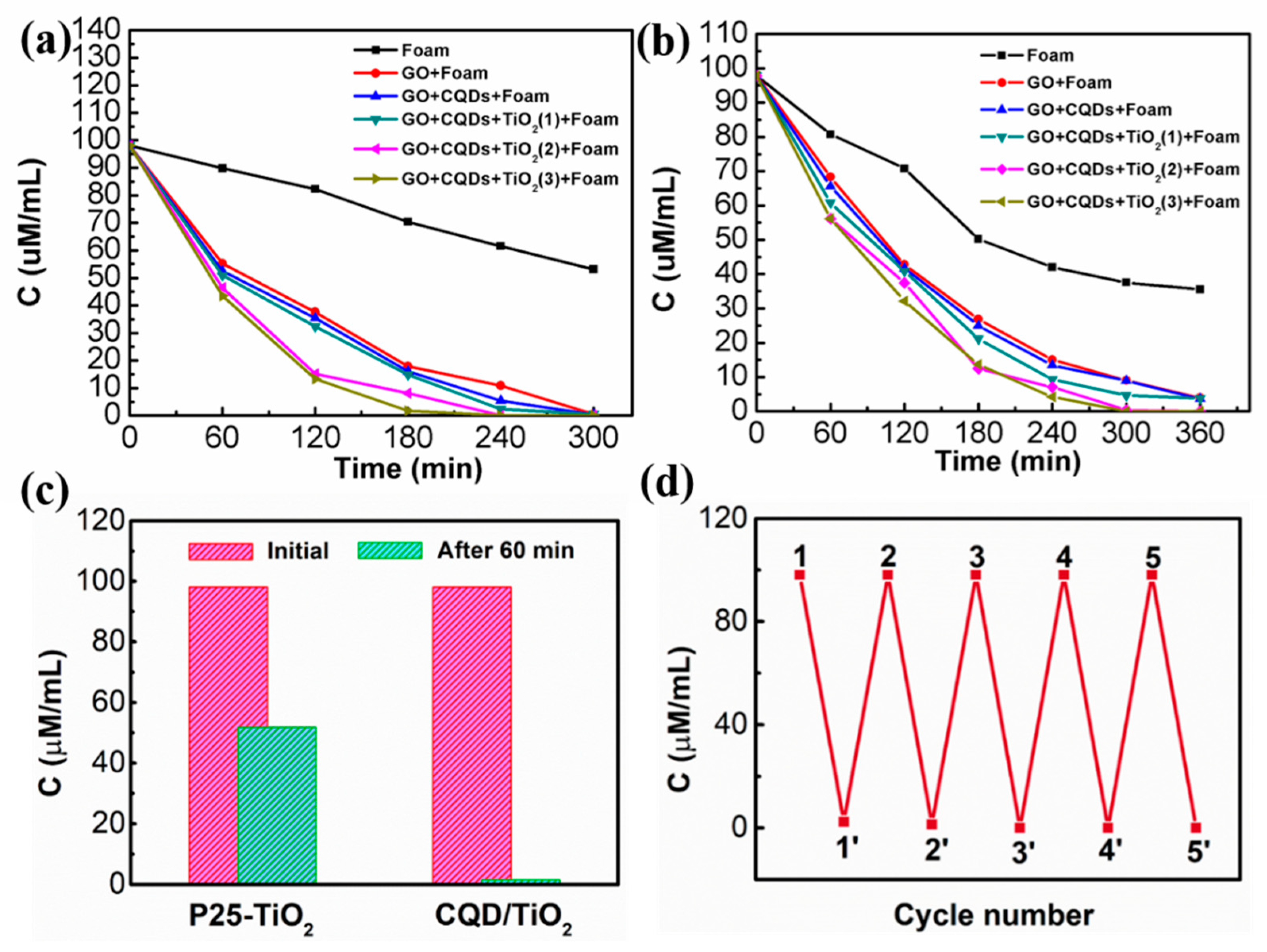 Applsci 09 00293 g006