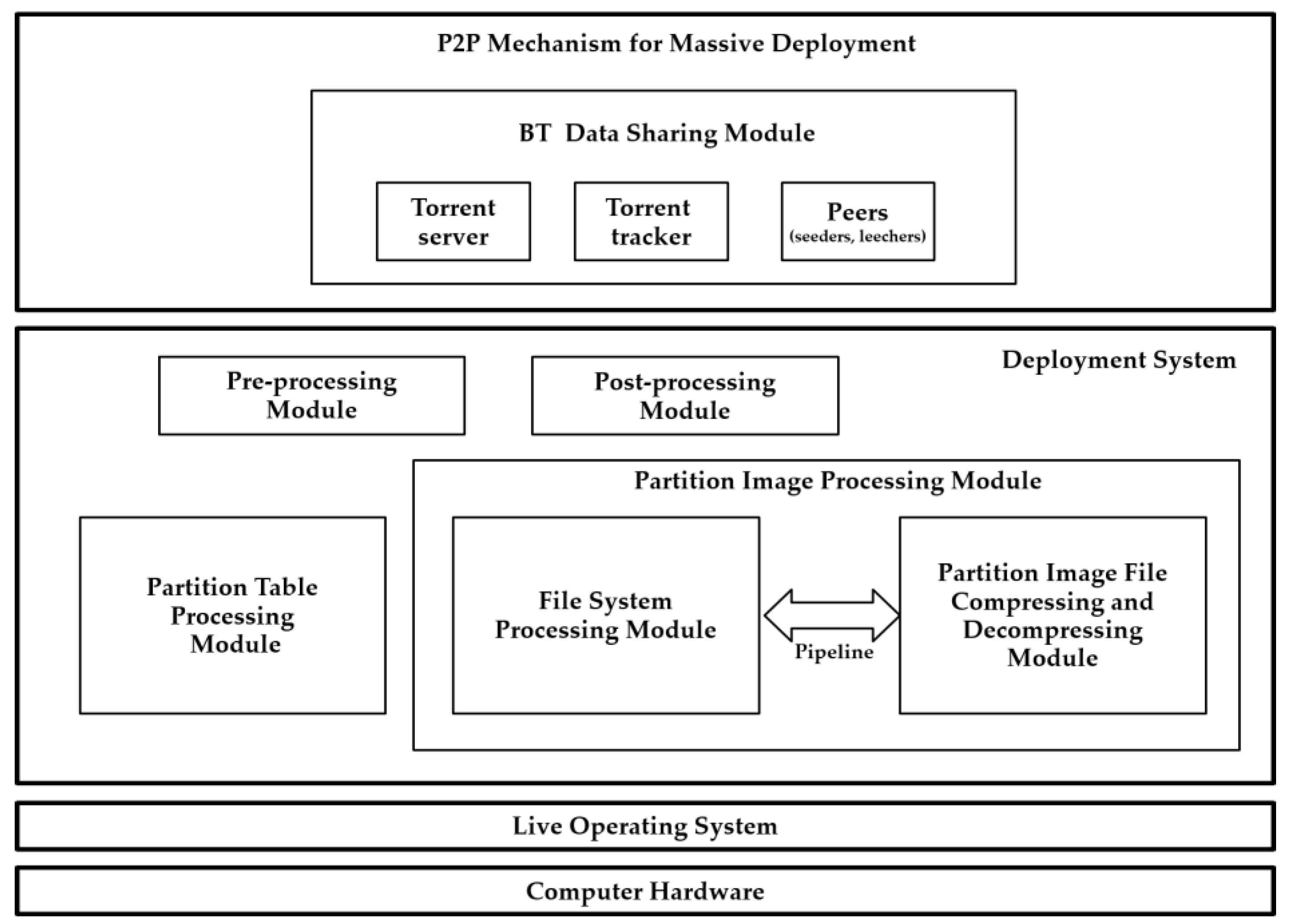 Applsci 09 00296 g003
