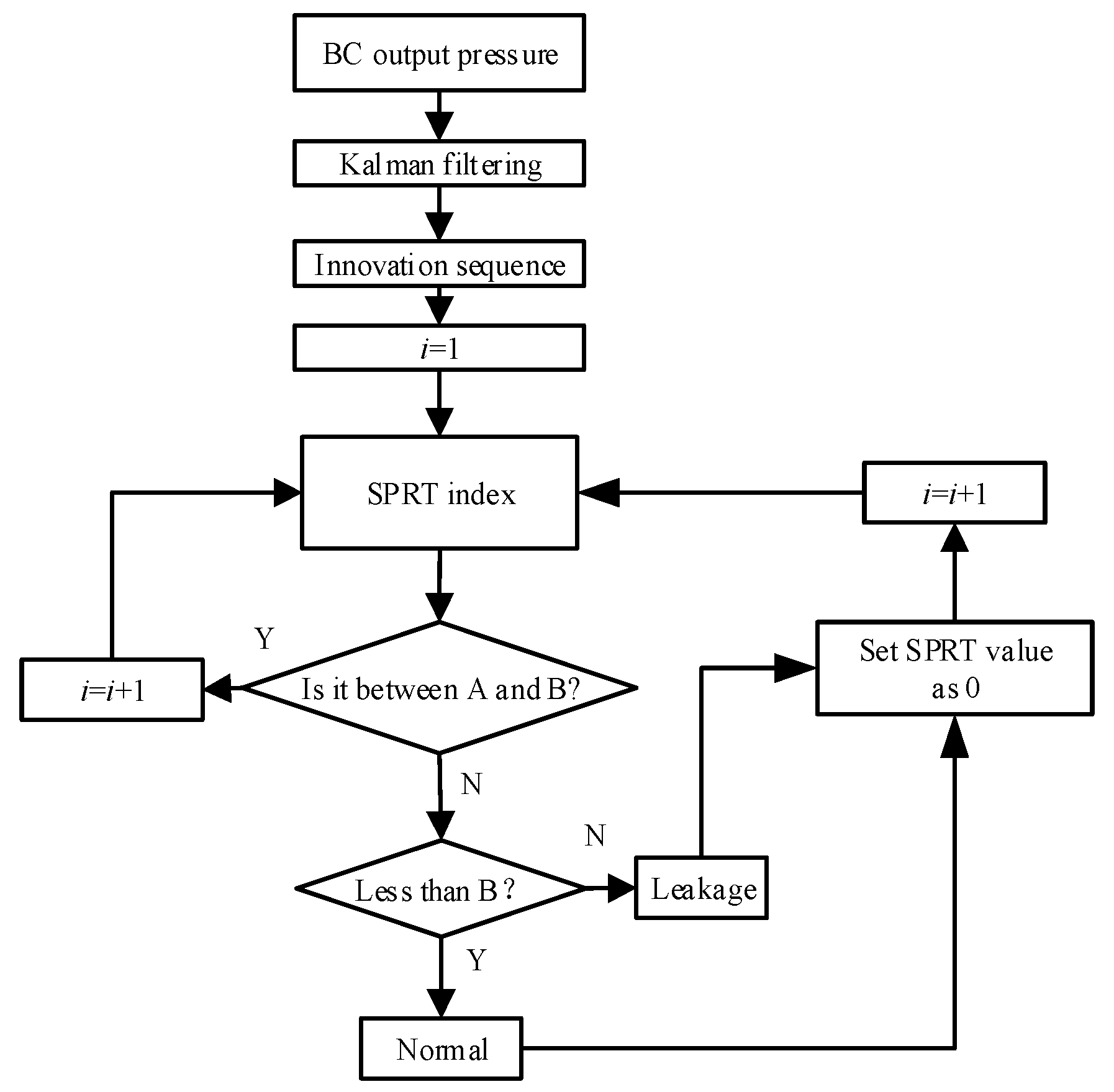 Applsci 09 00300 g003