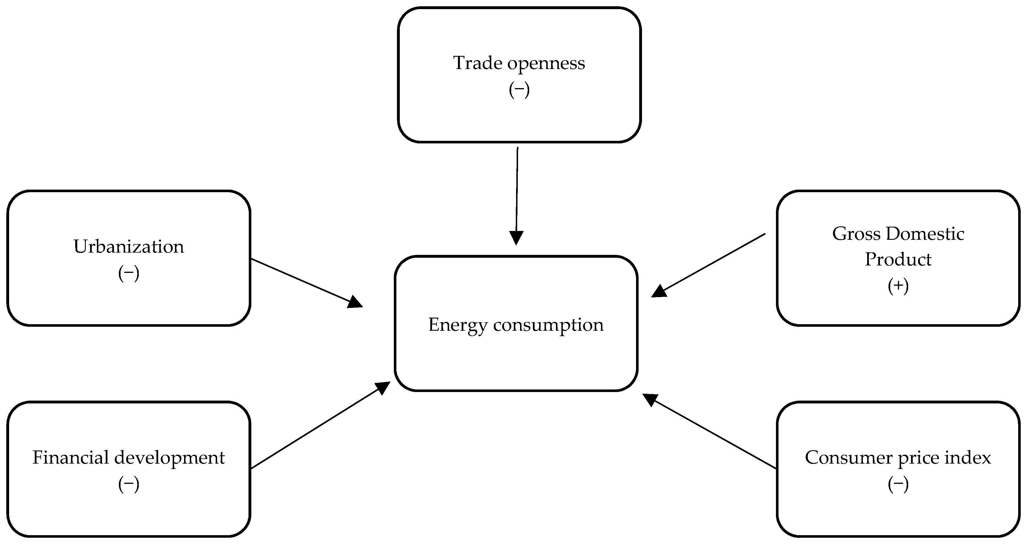 Applsci 09 00302 g002