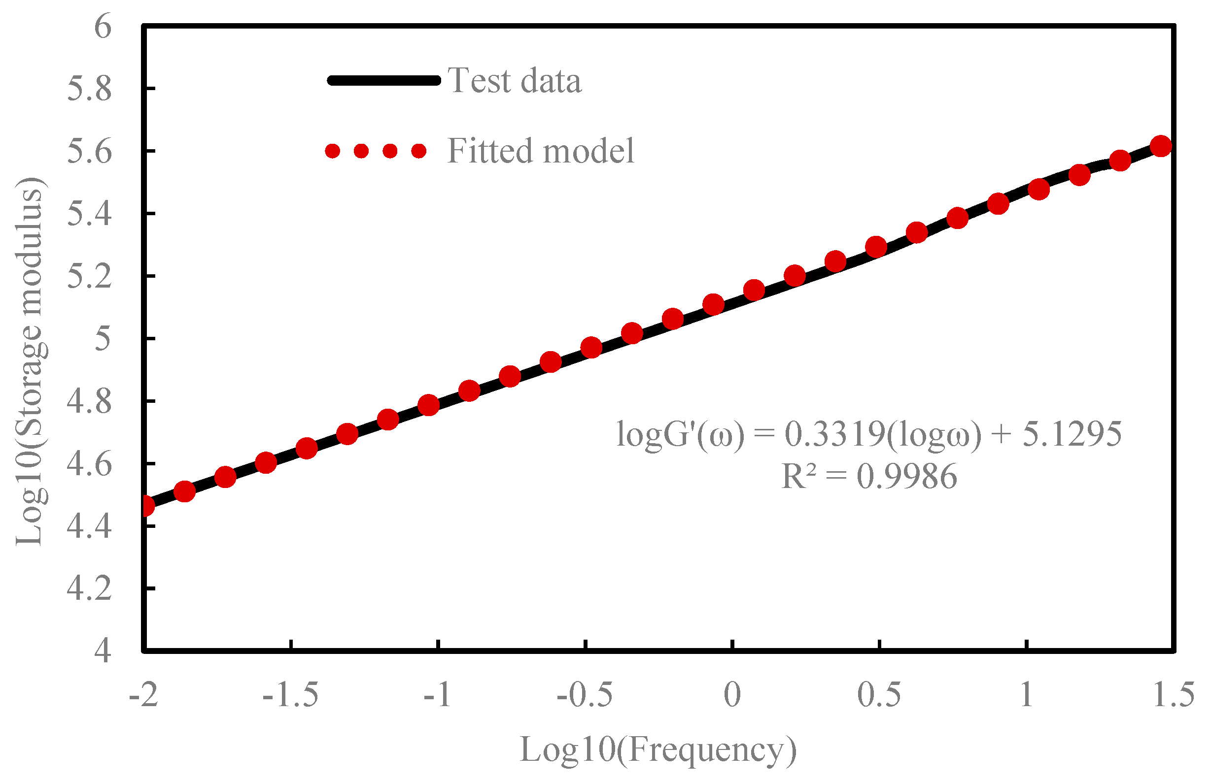 Applsci 09 00303 g003