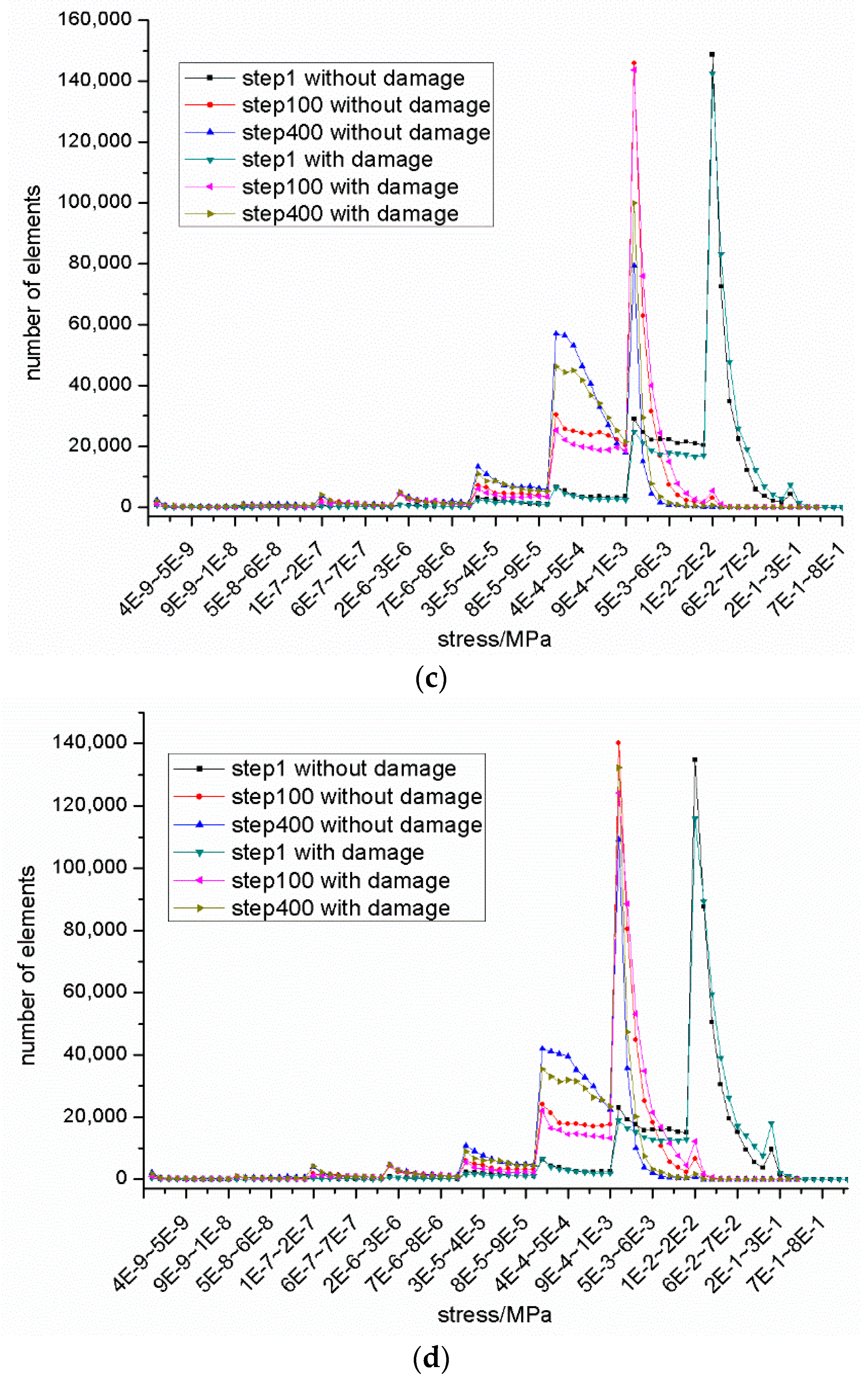 Applsci 09 00303 g010b