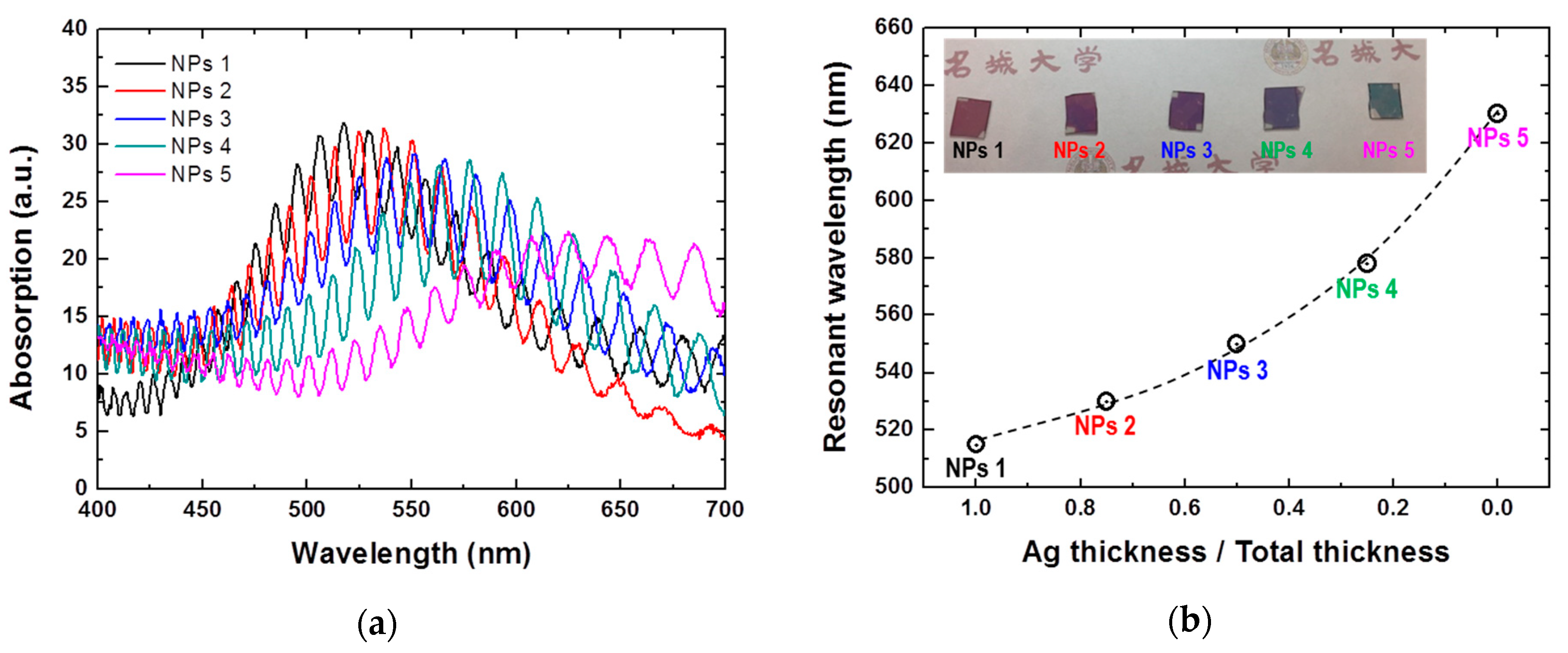Applsci 09 00305 g003