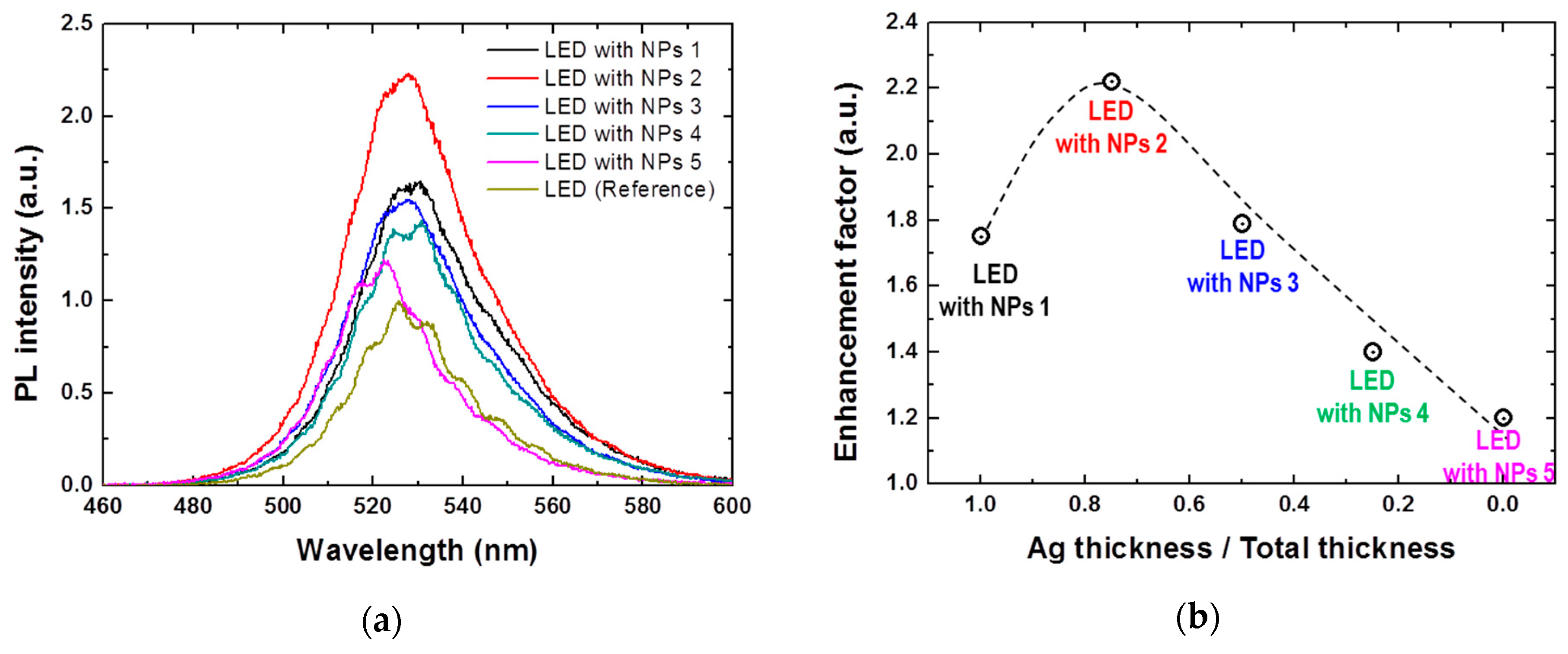 Applsci 09 00305 g004
