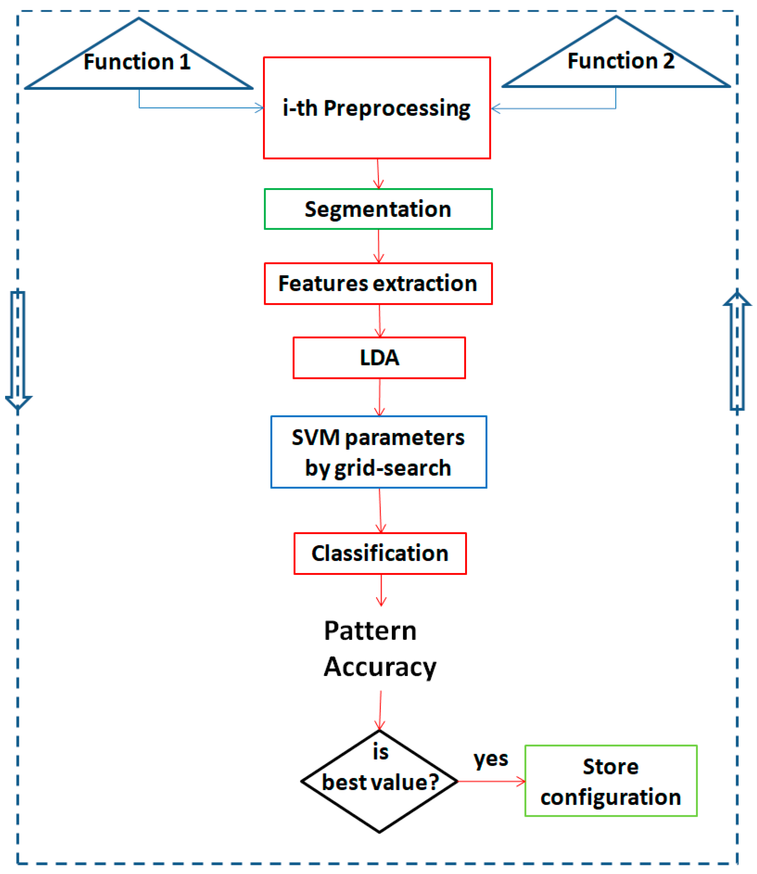 Applsci 09 00307 g008